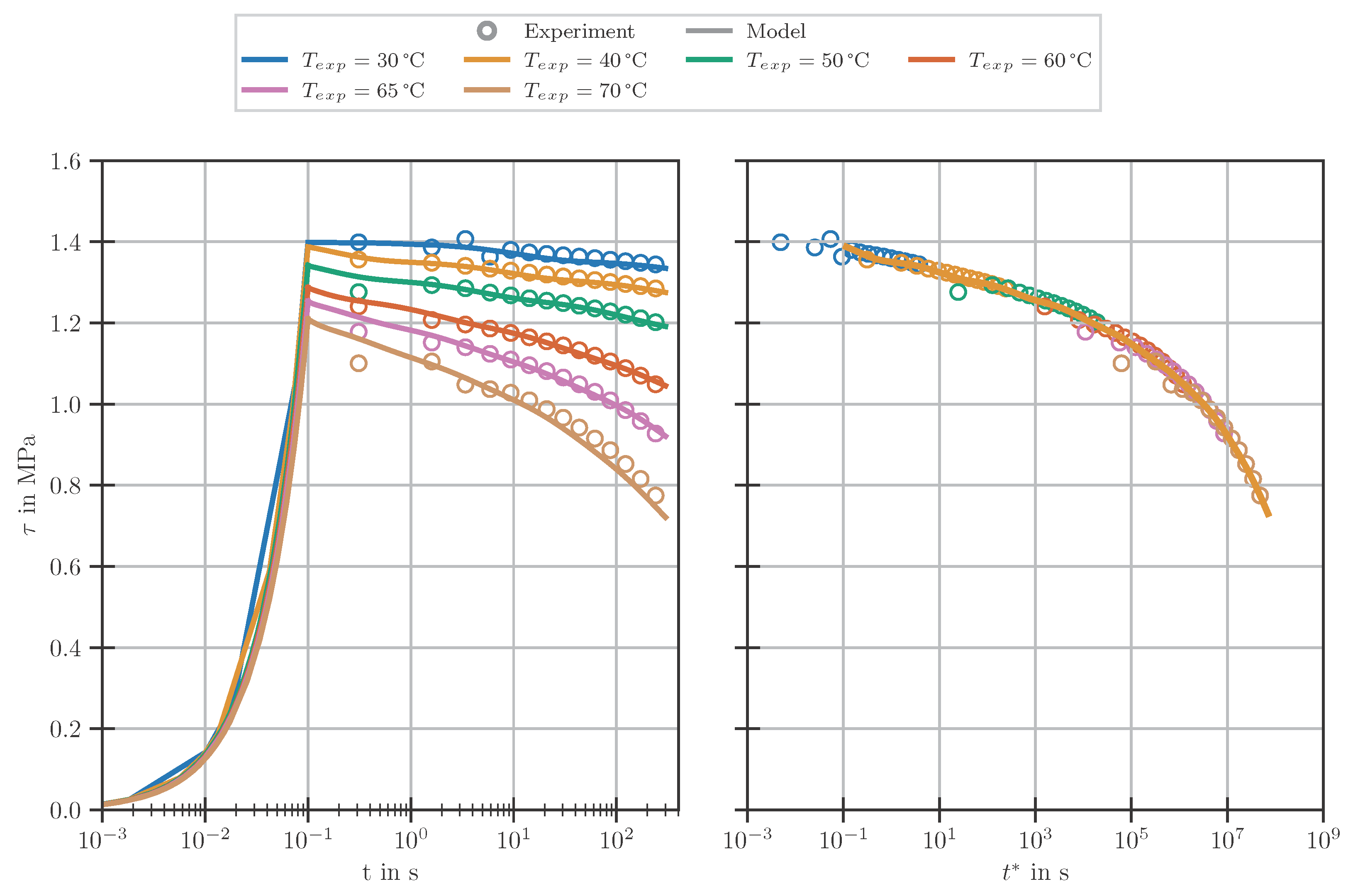 Polymers 14 03647 g0a1