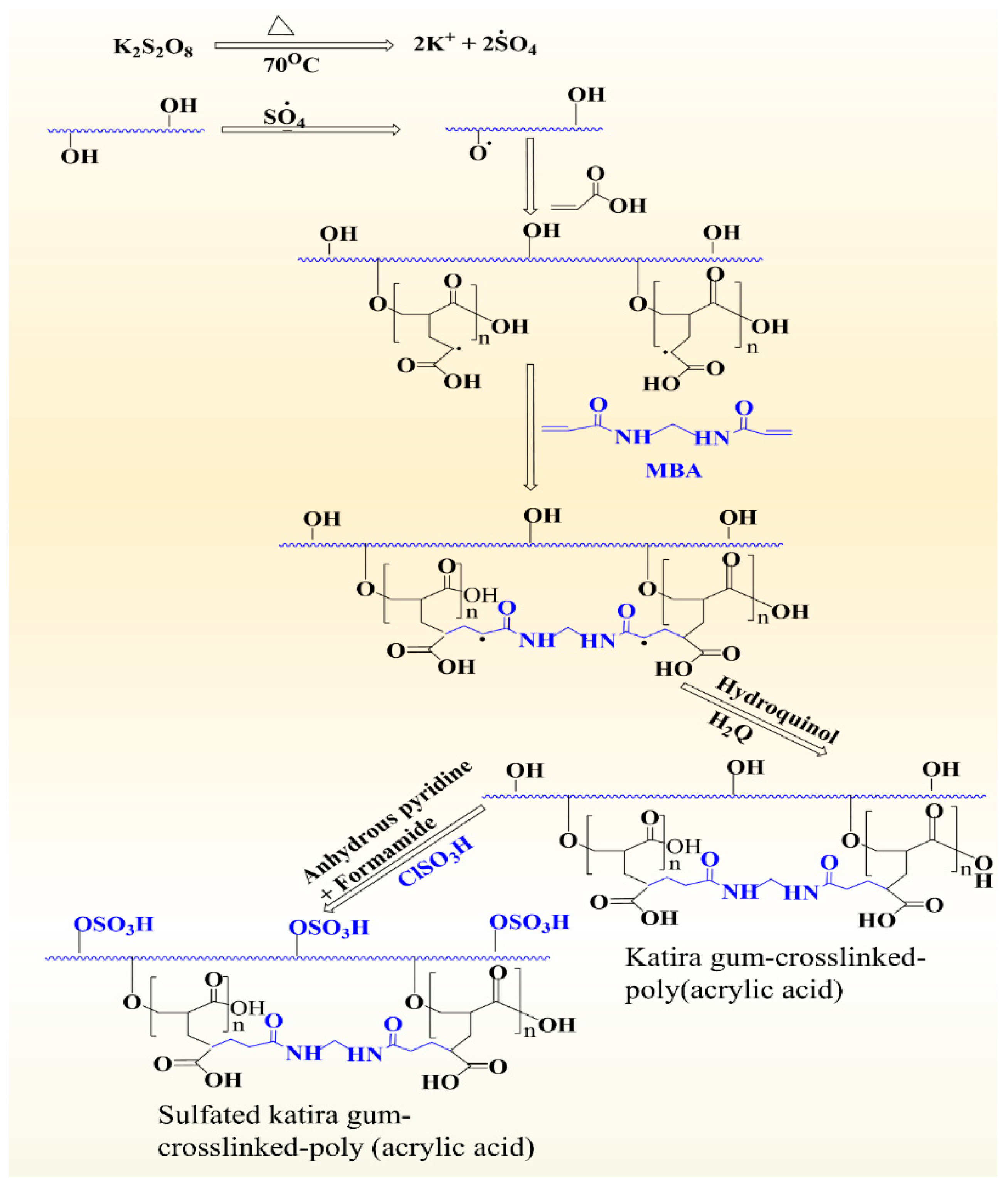 Polymers 14 03648 g006 Polymers 14 03648 g006