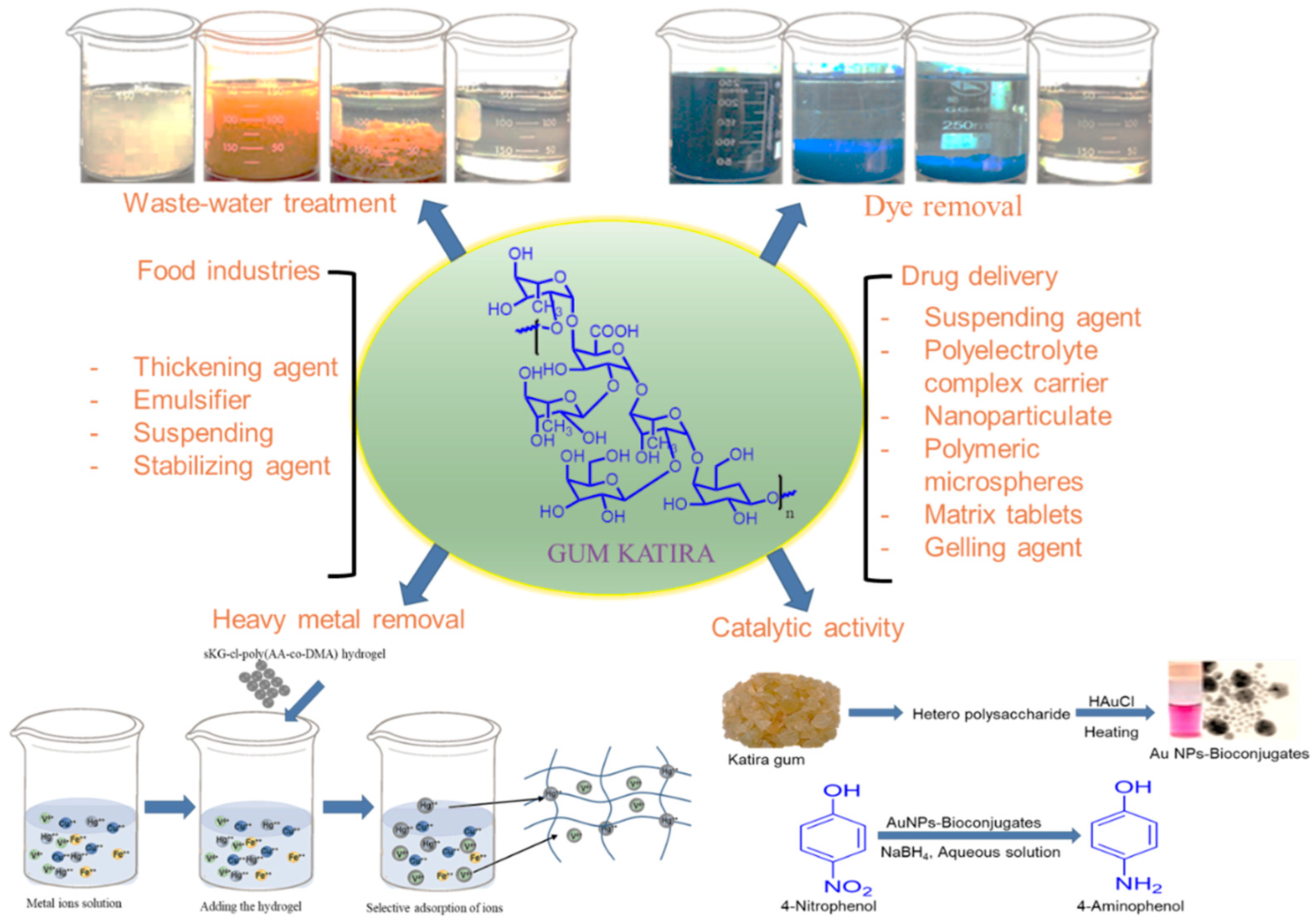 Polymers 14 03648 g007 Polymers 14 03648 g007