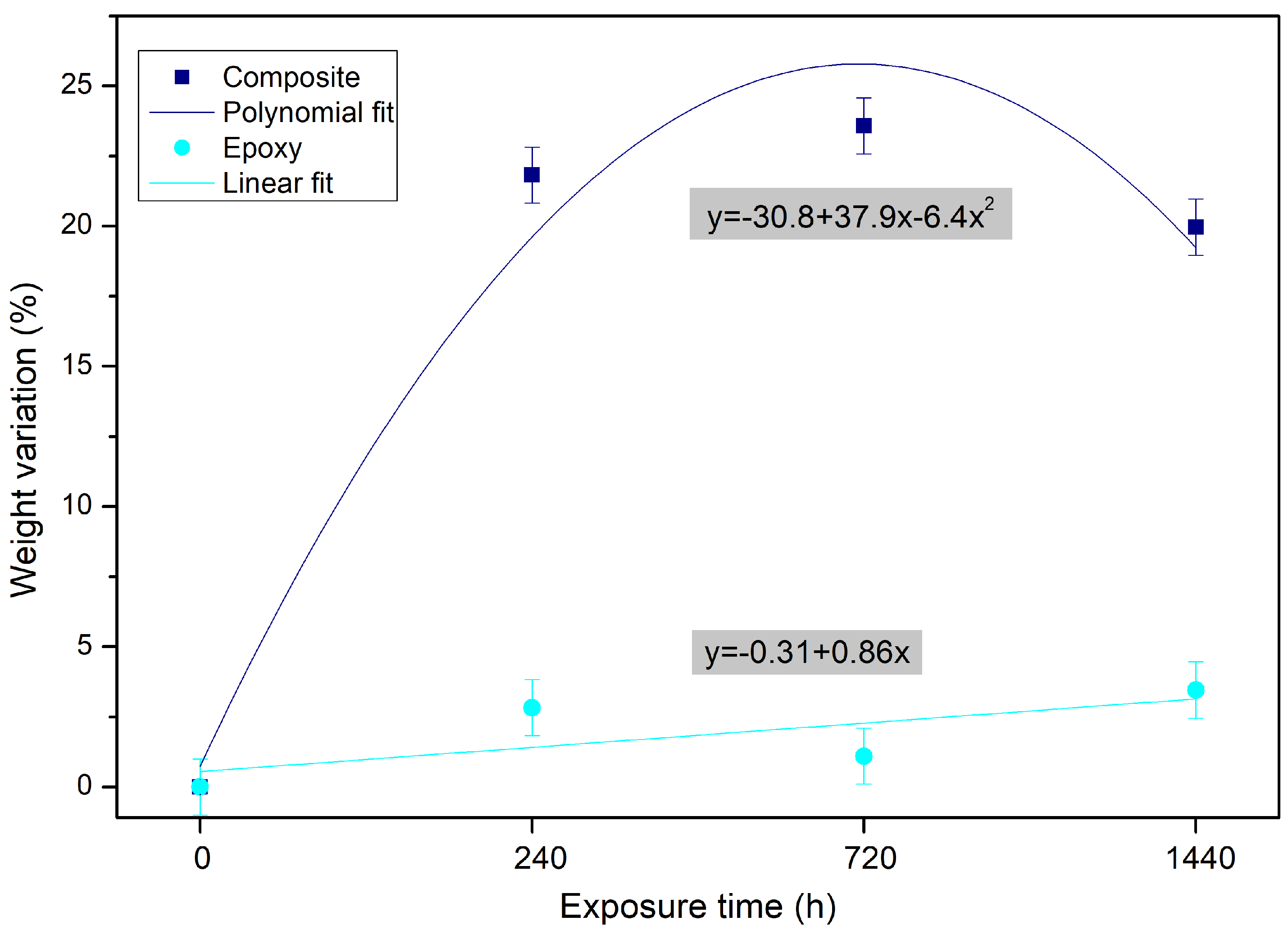 Polymers 14 03650 g004