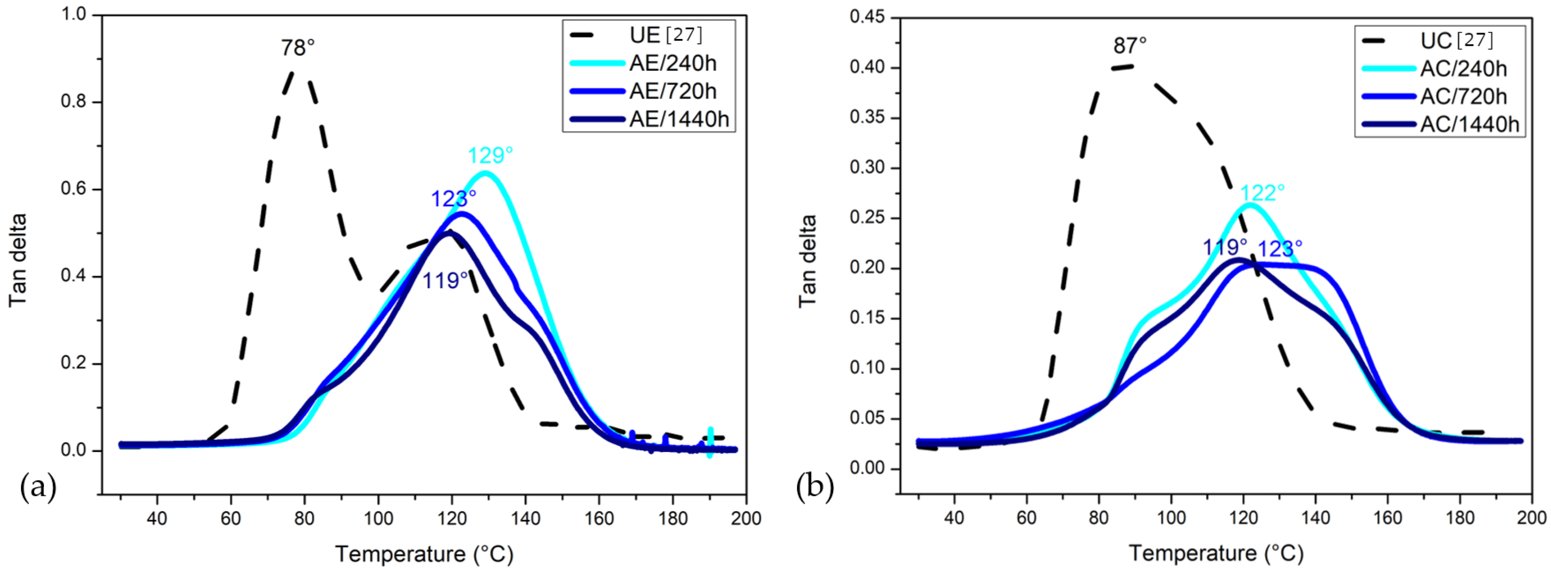 Polymers 14 03650 g012