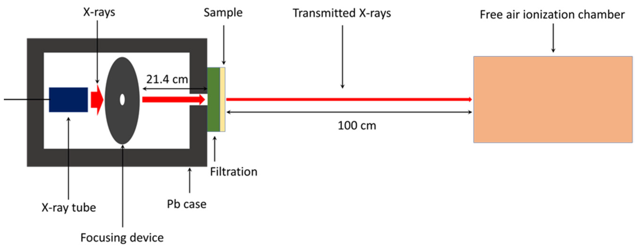 Polymers Free FullText A Comparative Study on Xray Shielding and