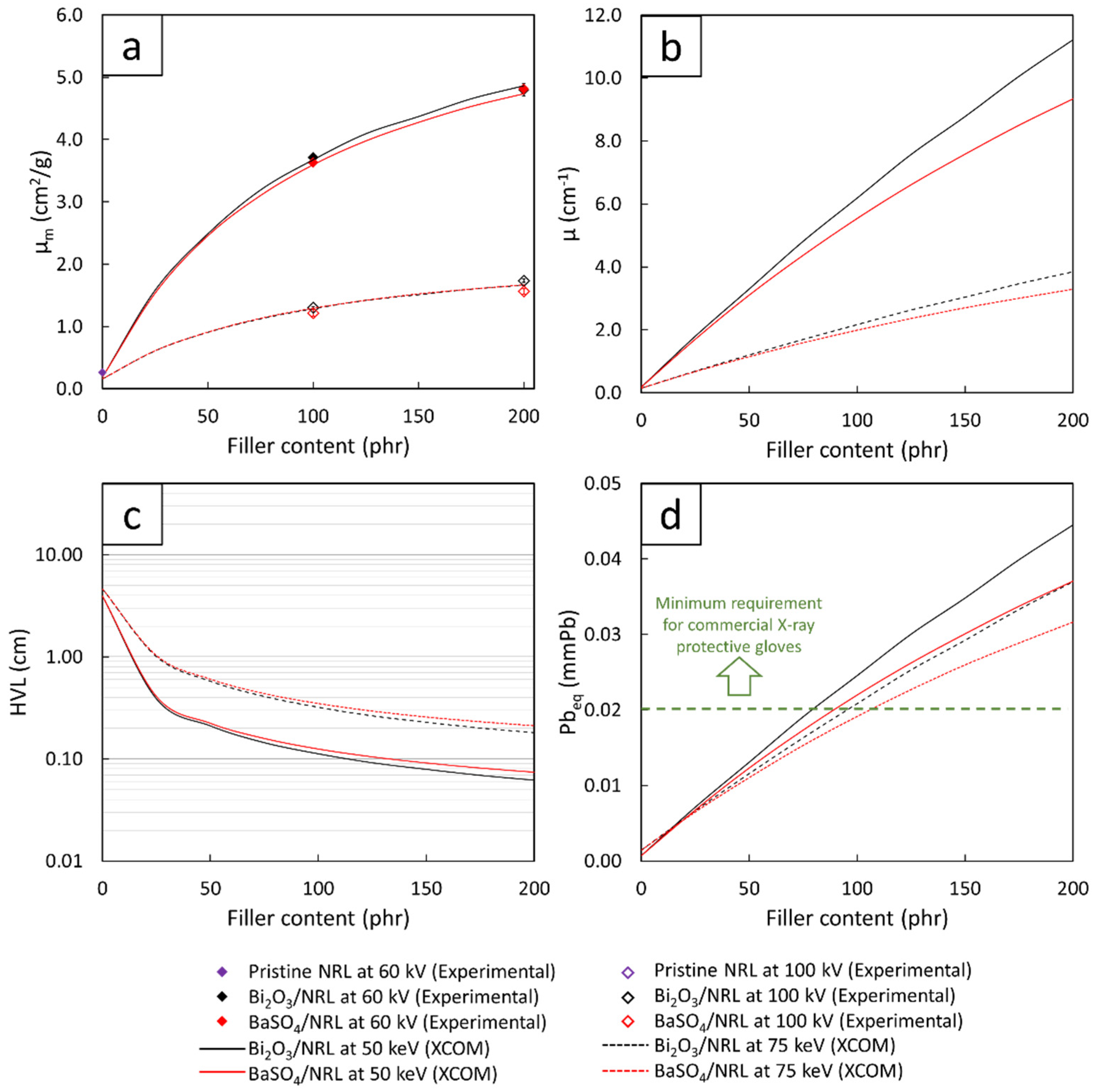 Polymers 14 03654 g006 550
