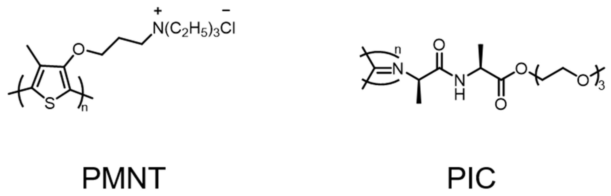 Polymers 14 03657 g004 550