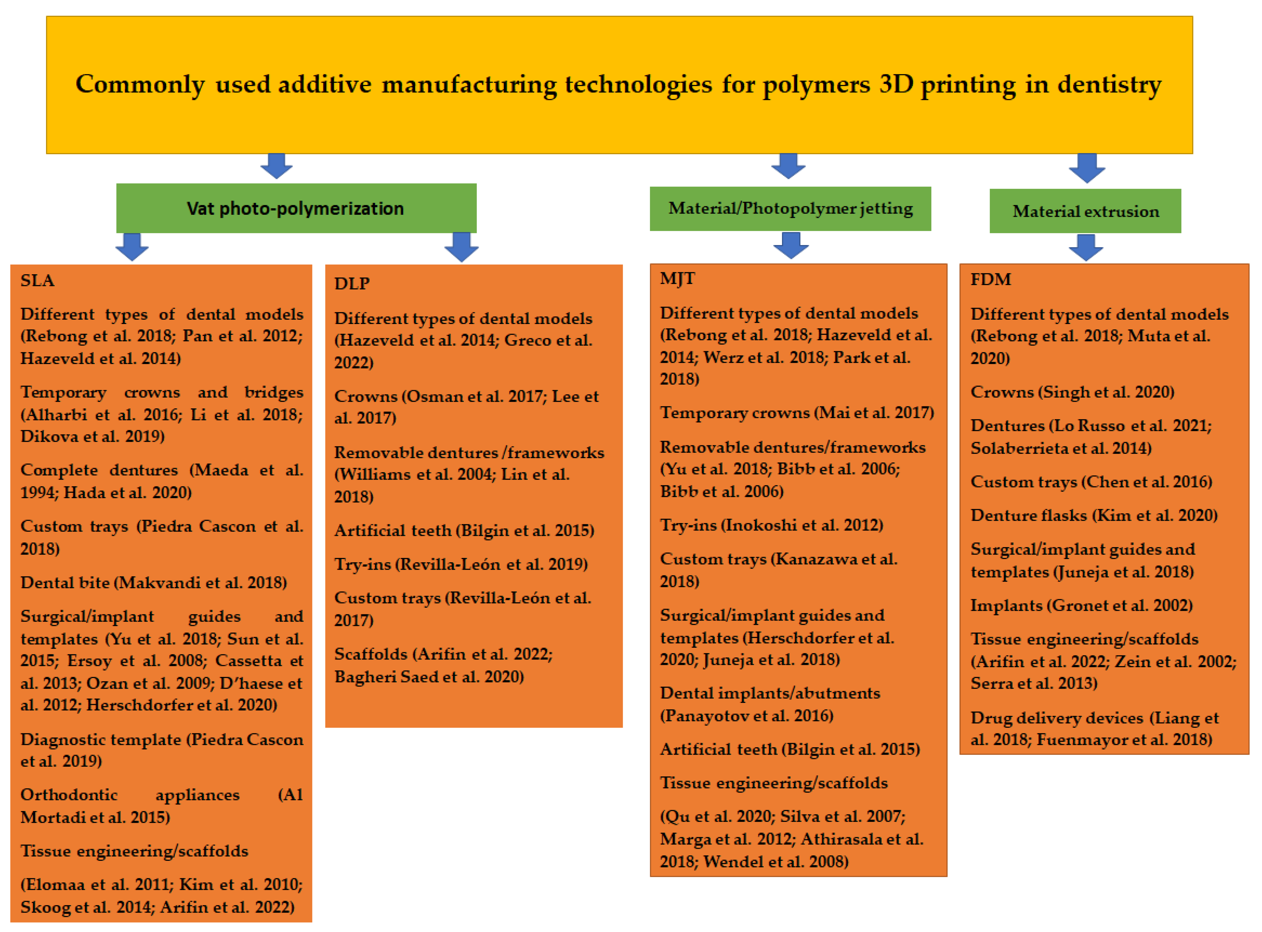 Polymers 14 03658 g003