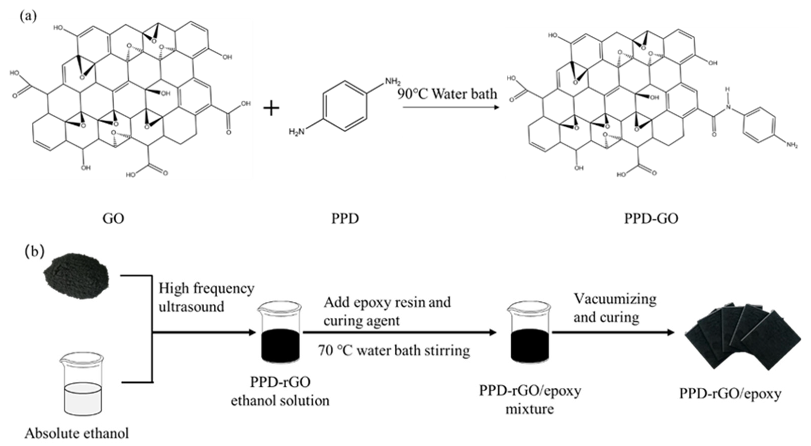 Polymers 14 03660 g001