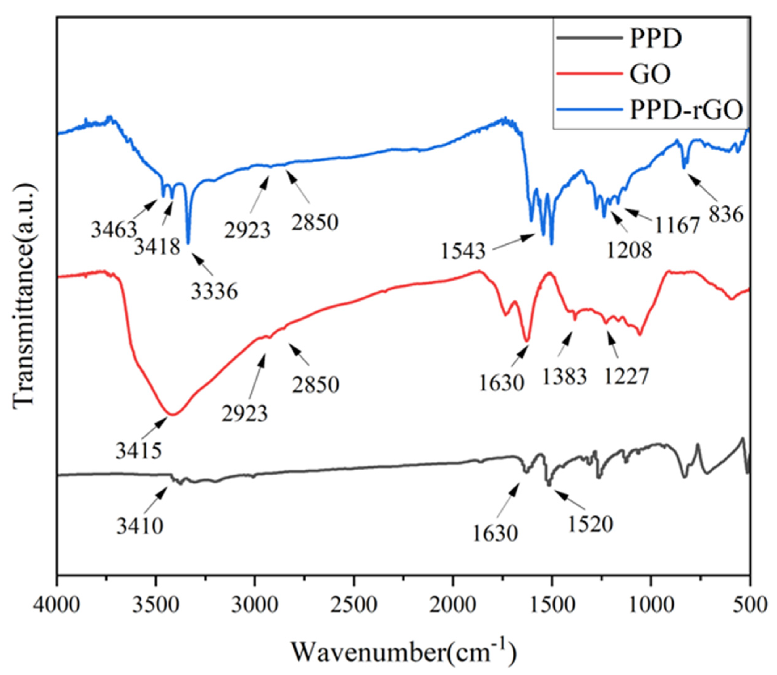 Polymers 14 03660 g002
