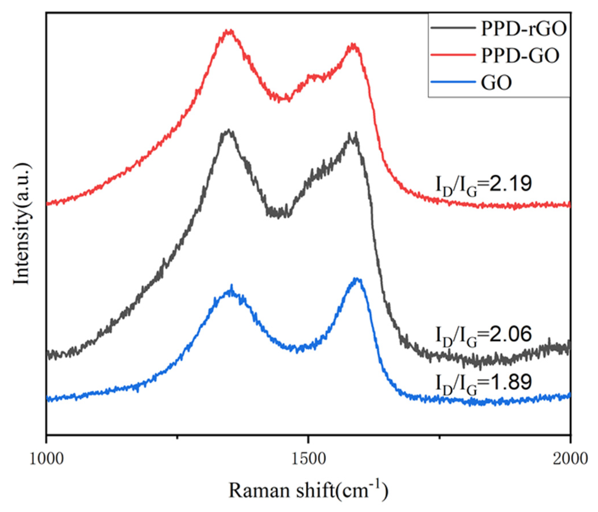 Polymers 14 03660 g003