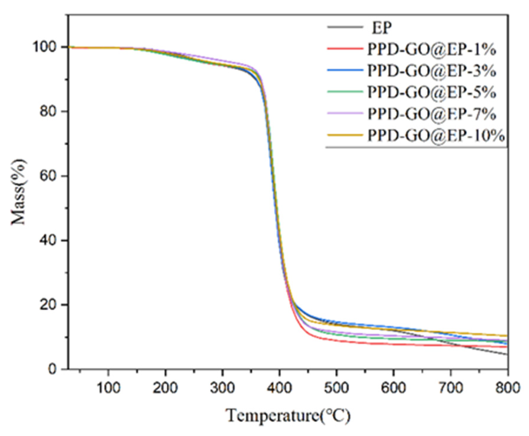 Polymers 14 03660 g005