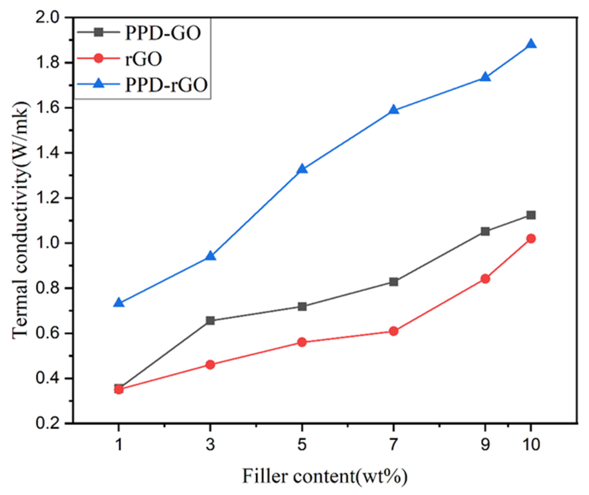 Polymers 14 03660 g007