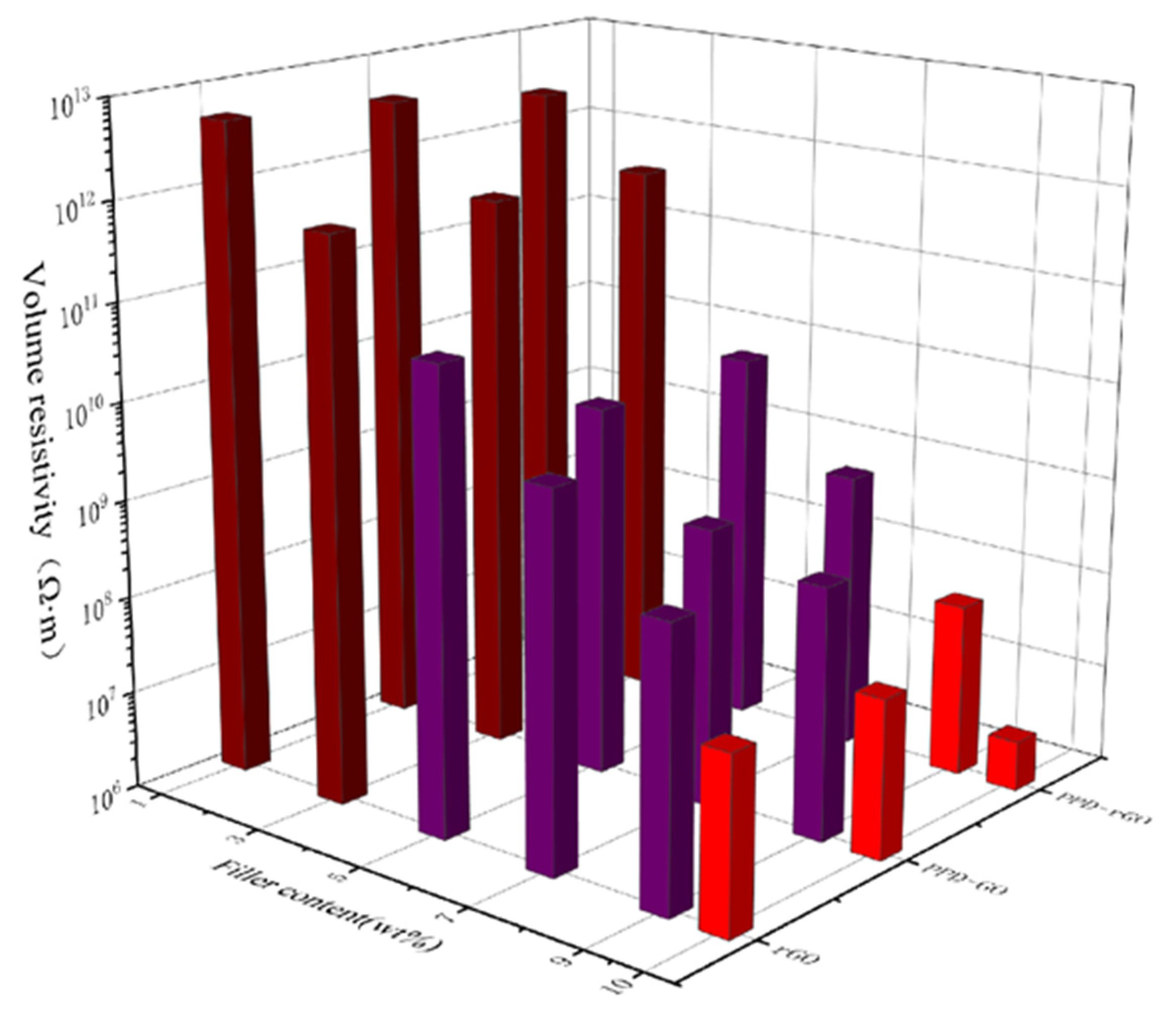Polymers 14 03660 g008