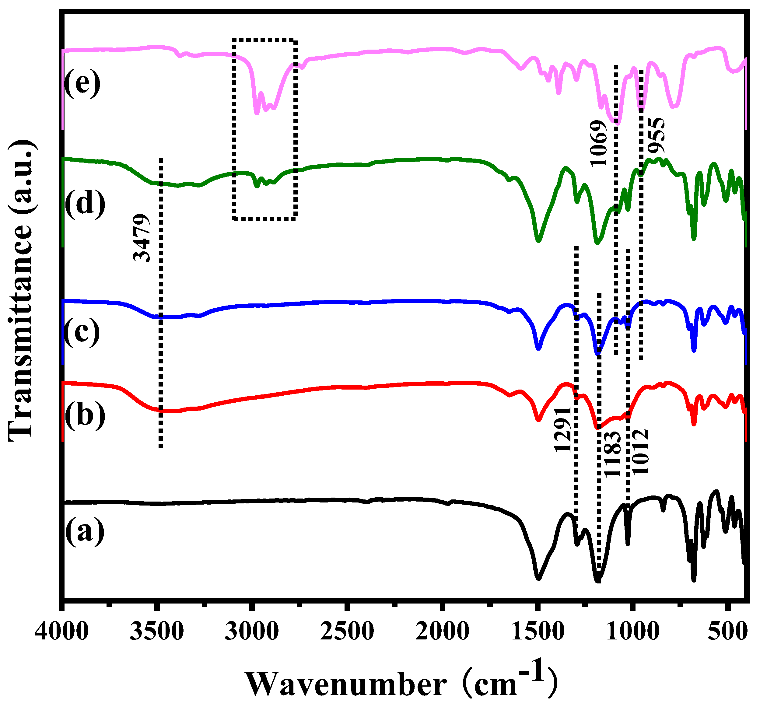 Polymers 14 03661 g002 550
