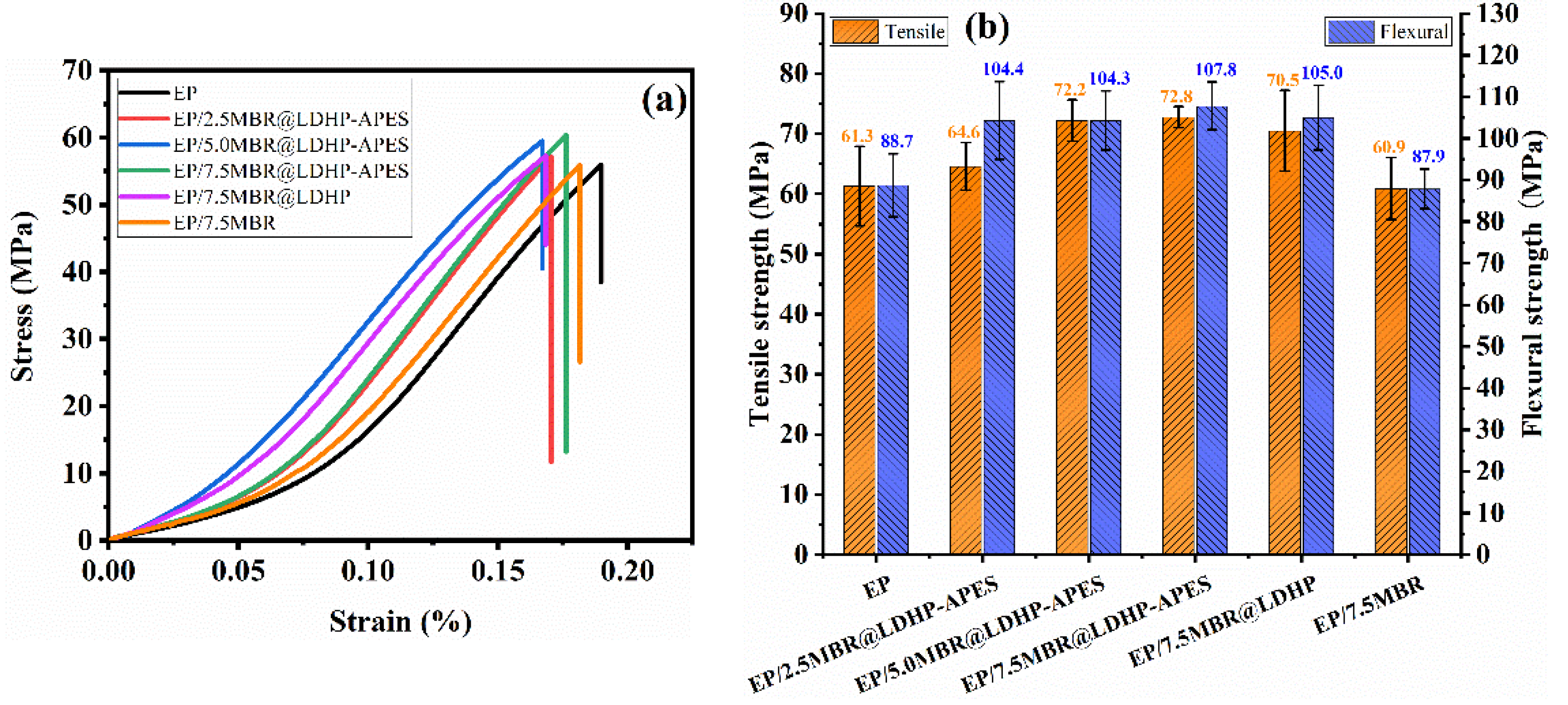 Polymers 14 03661 g006 550