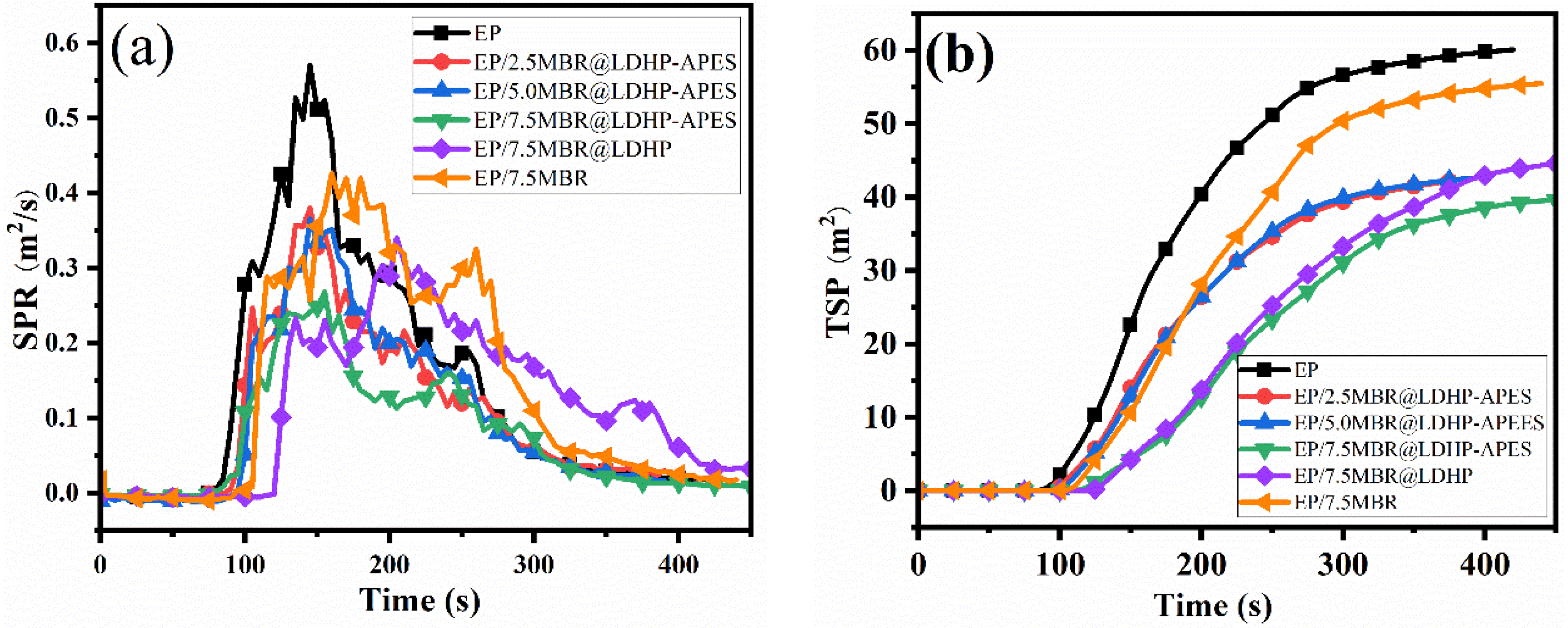 Polymers 14 03661 g008 550