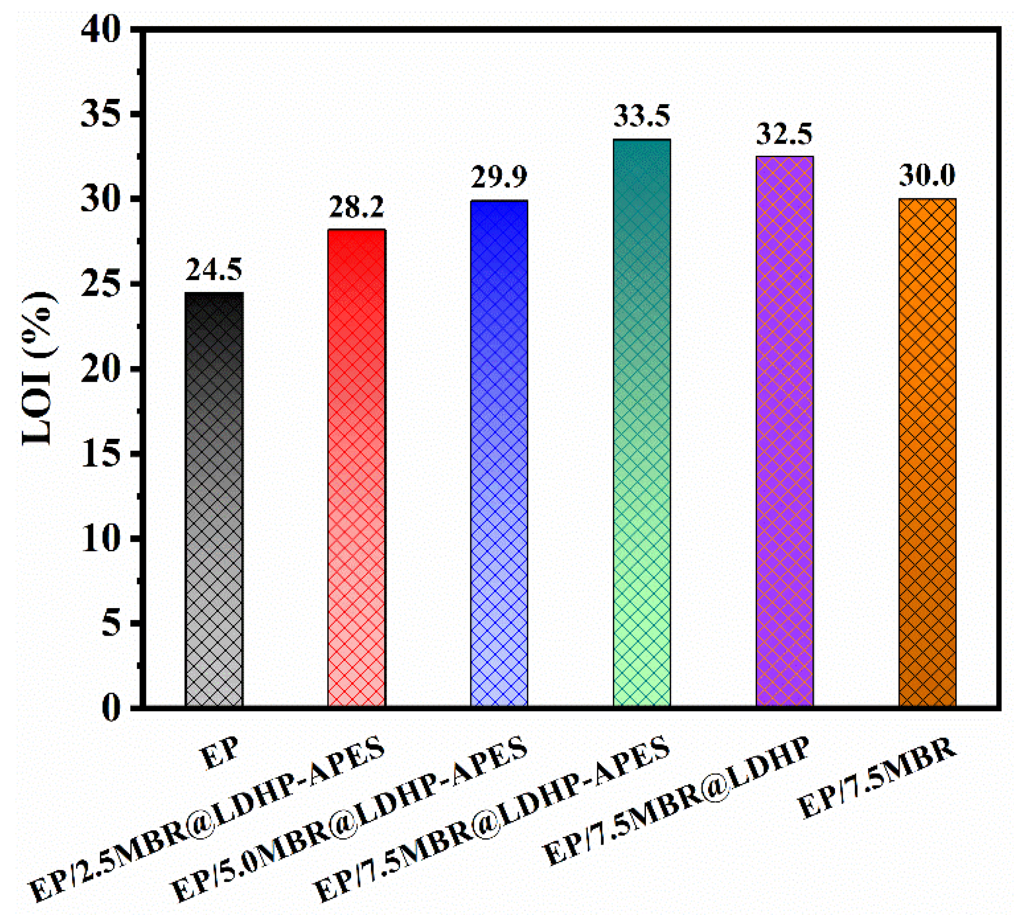 Polymers 14 03661 g009 550