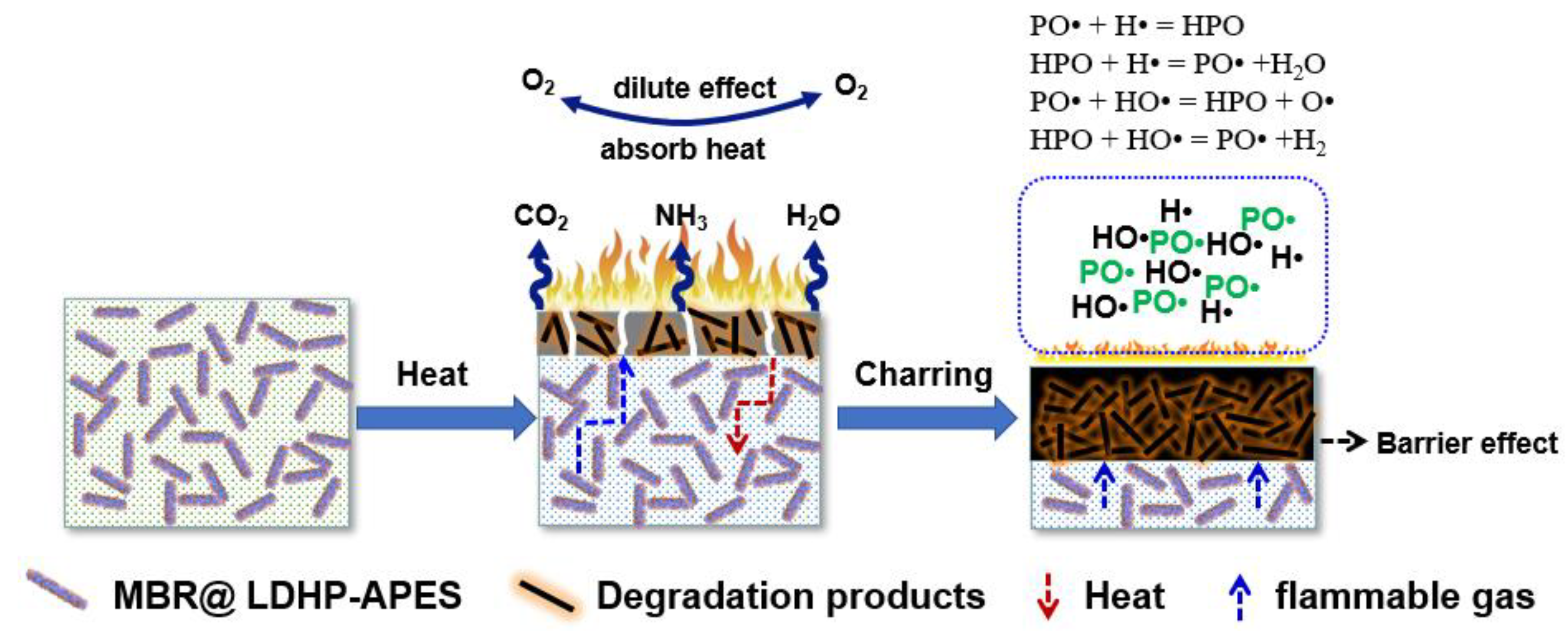 Polymers 14 03661 sch002 550