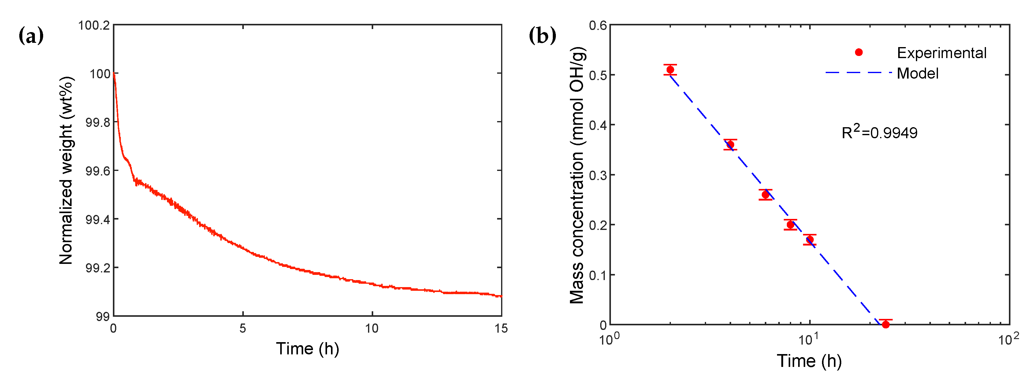 Polymers 14 03663 g003 550