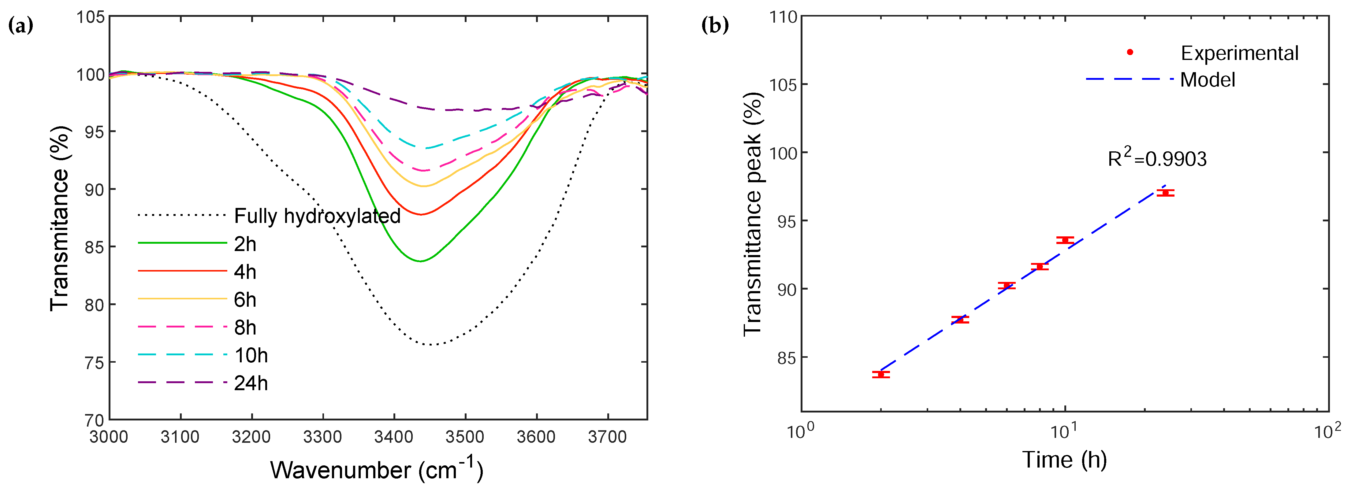 Polymers 14 03663 g004 550