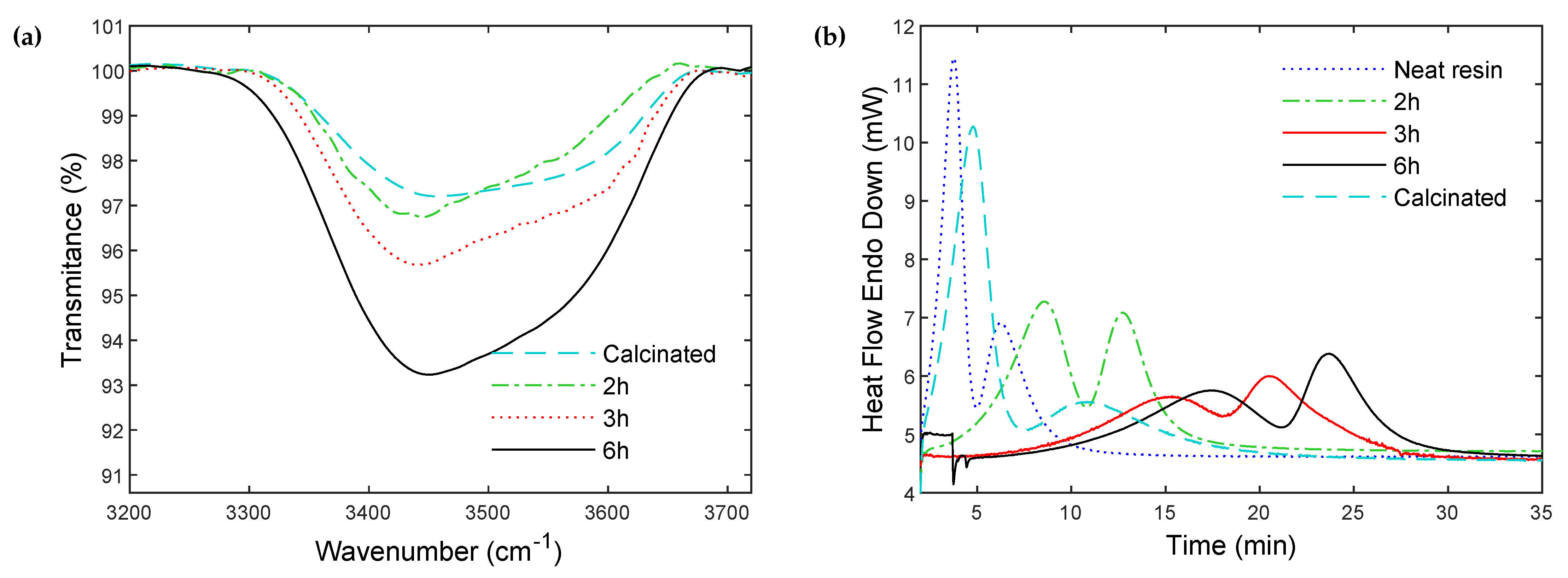 Polymers 14 03663 g006 550