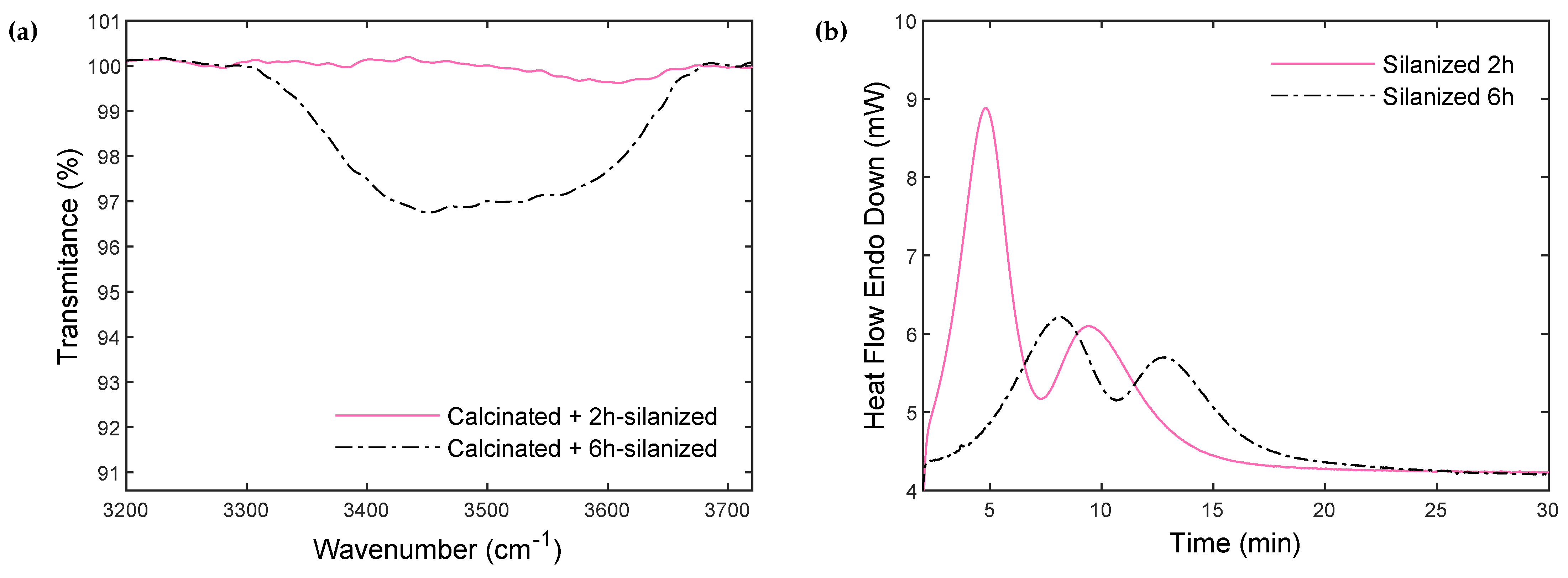 Polymers 14 03663 g008 550