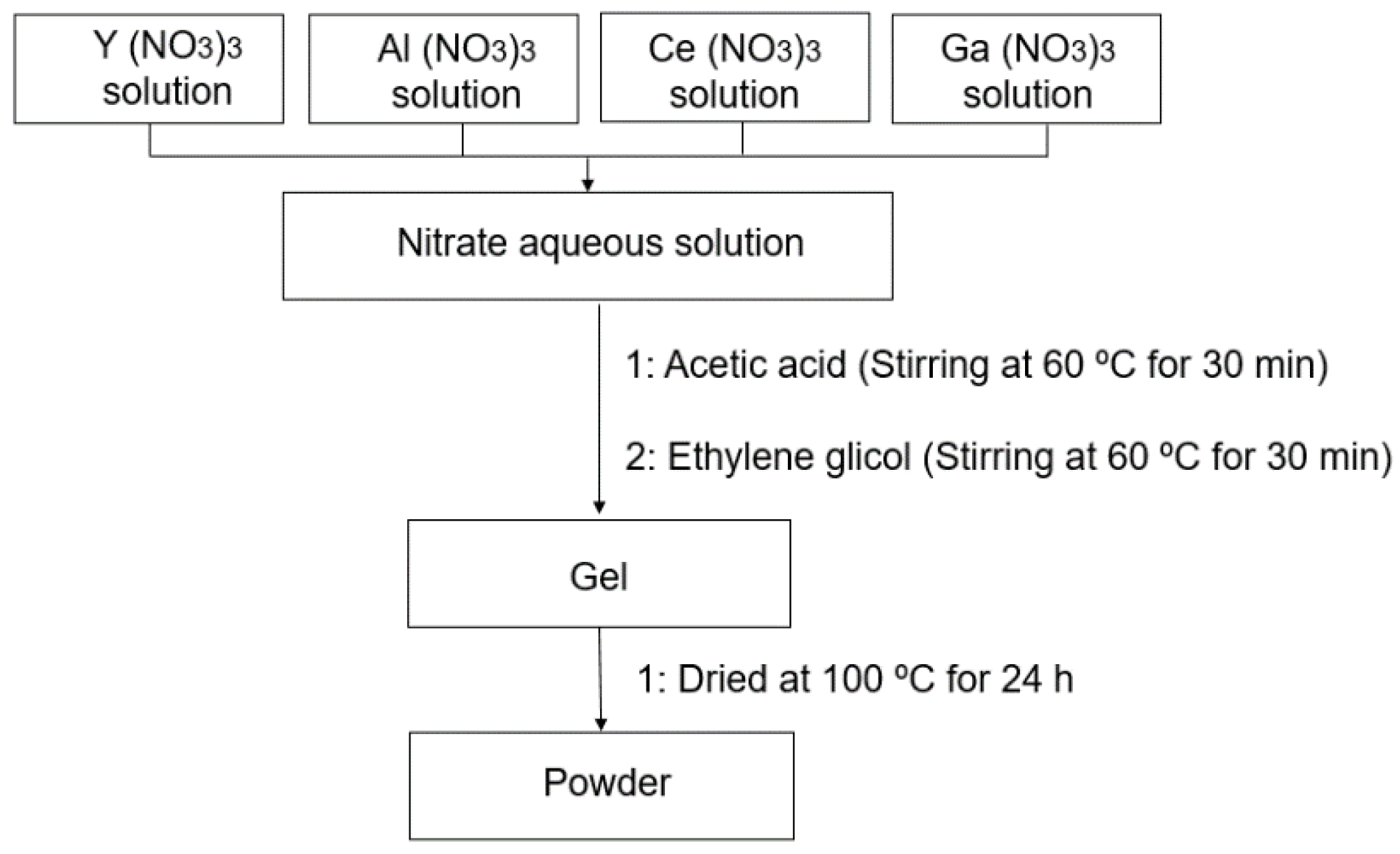 Polymers 14 03666 g001