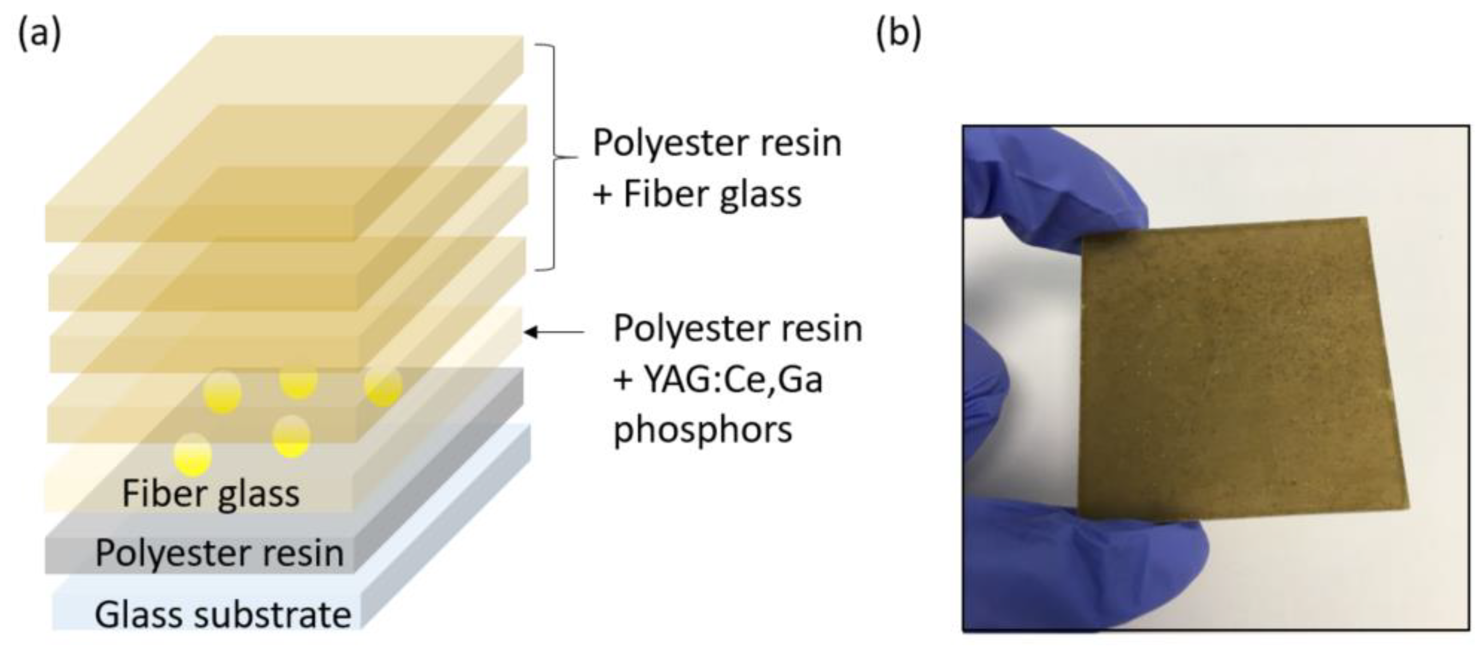 Polymers Free FullText FiberReinforced Polyester Composites with