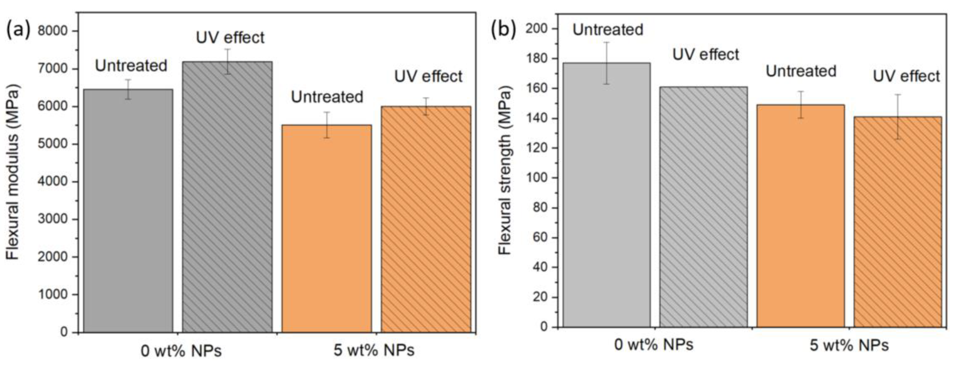 Polymers 14 03666 g006
