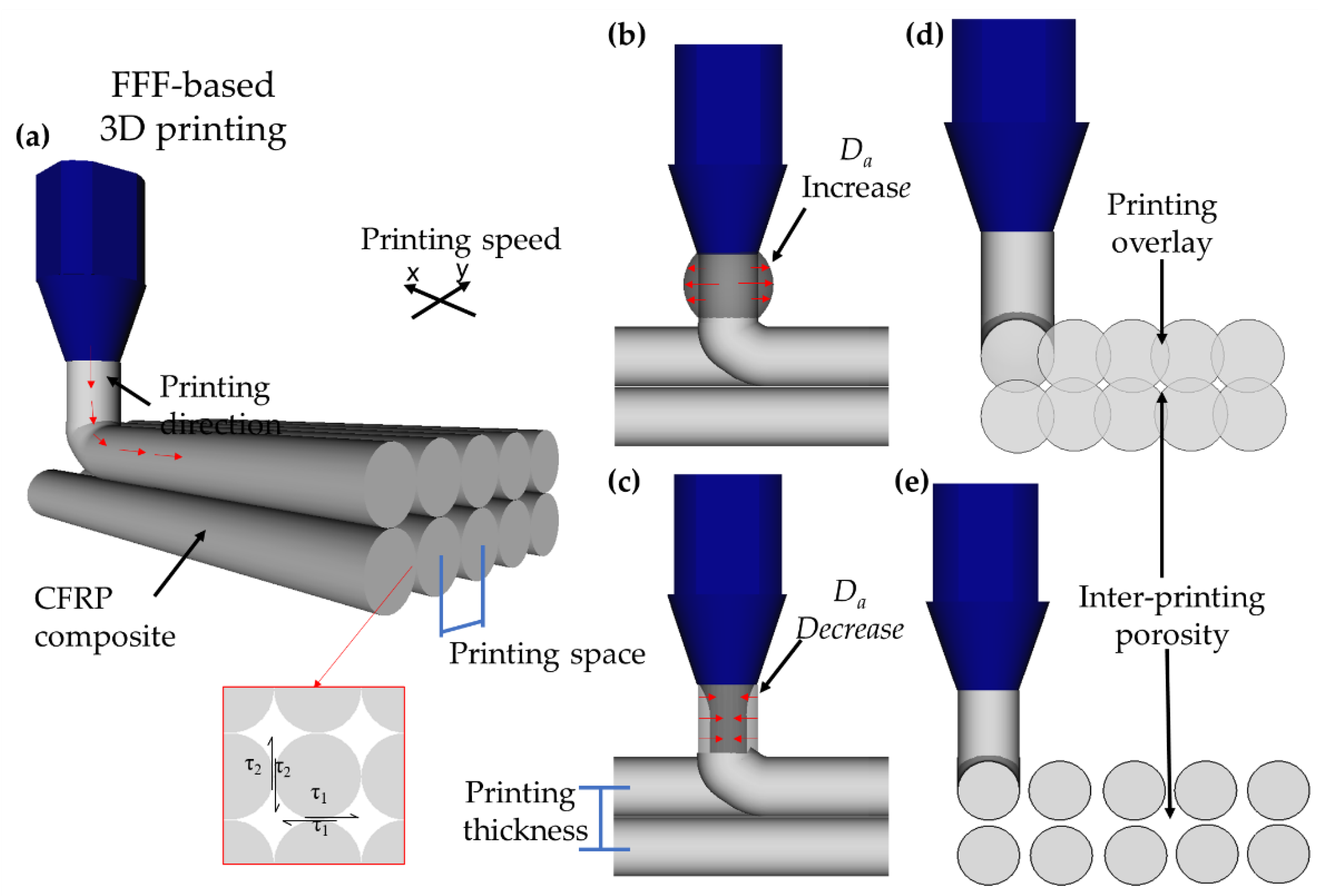 Prediction of Bending Properties for 3D-Printed Carbon Fibre