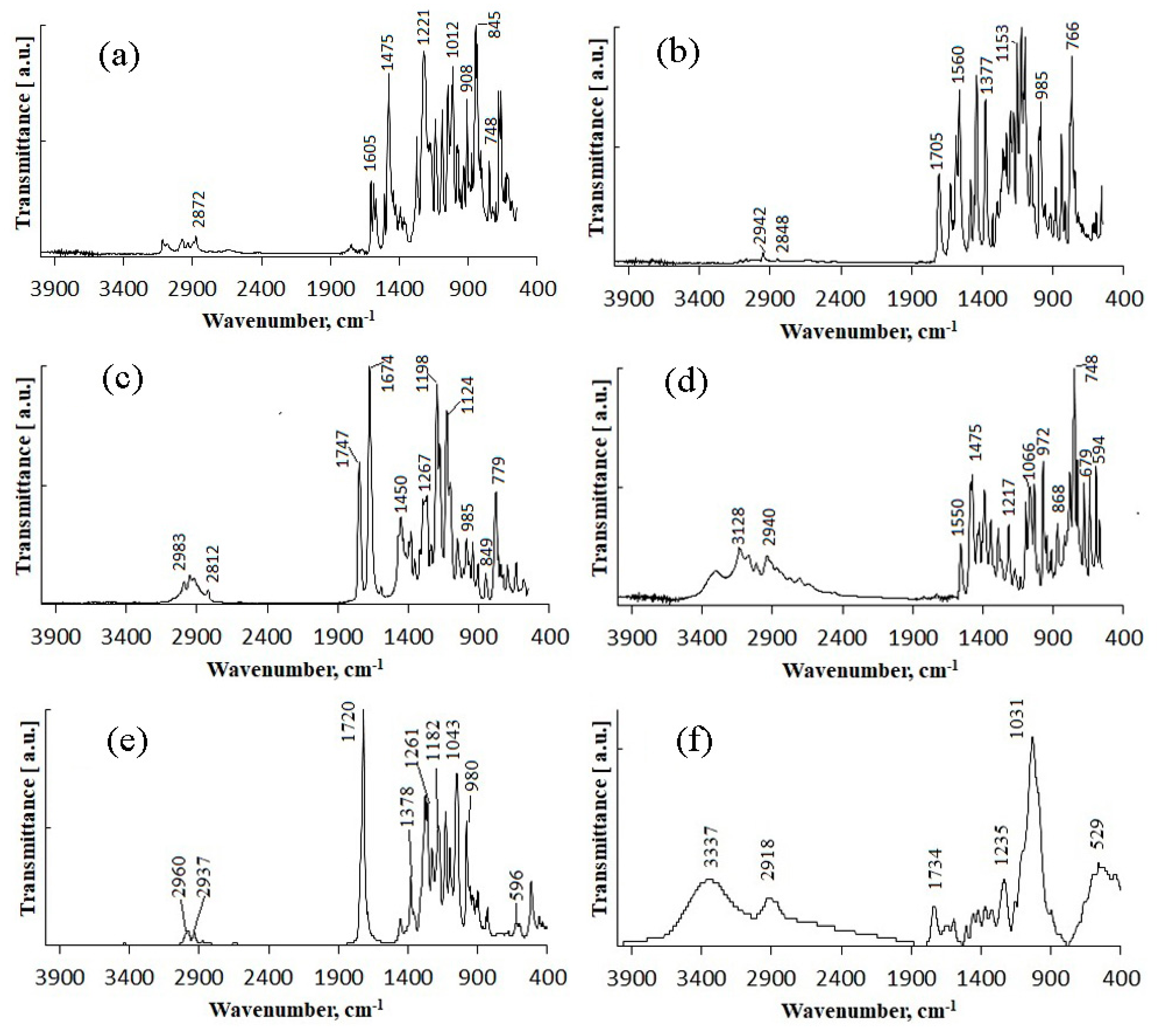 Polymers 14 03669 g001 550