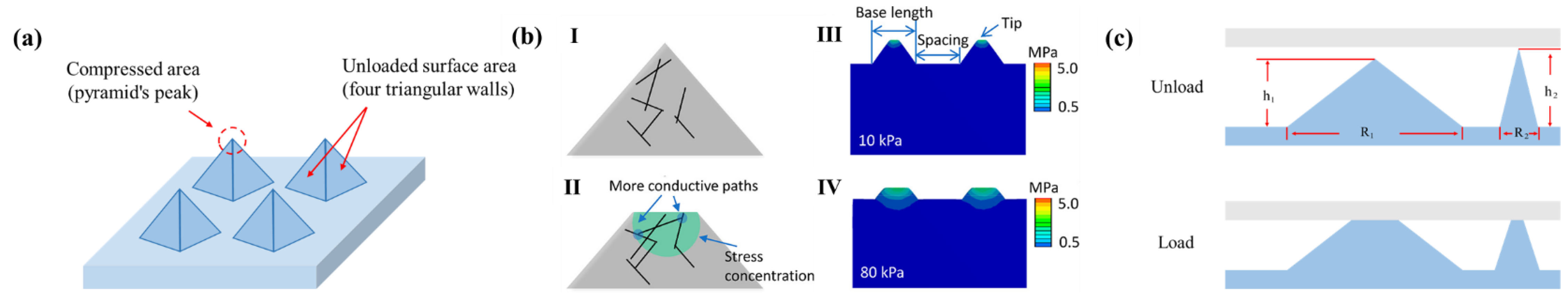 Polymers 14 03670 g005 550