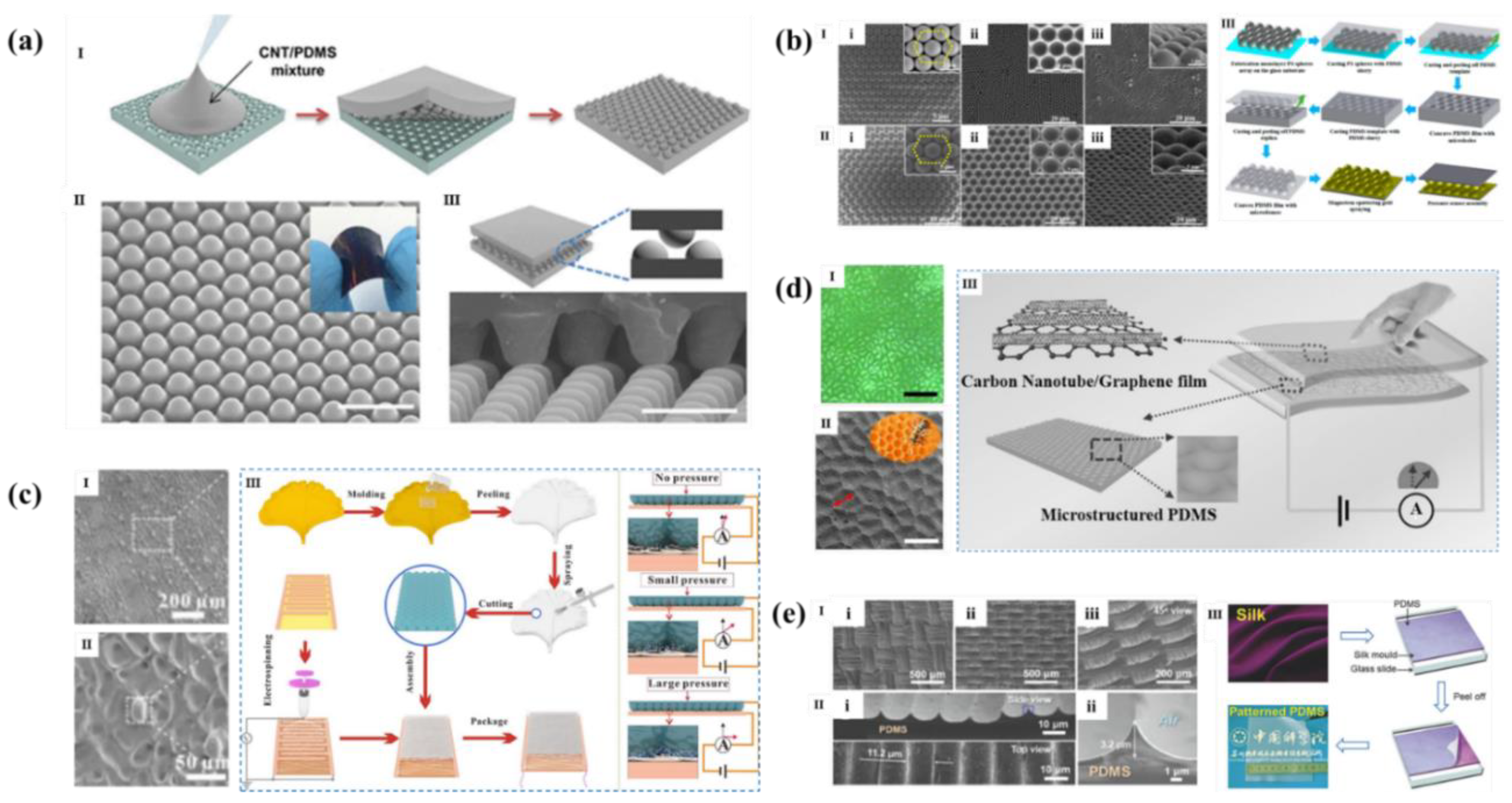 Polymers 14 03670 g008 550