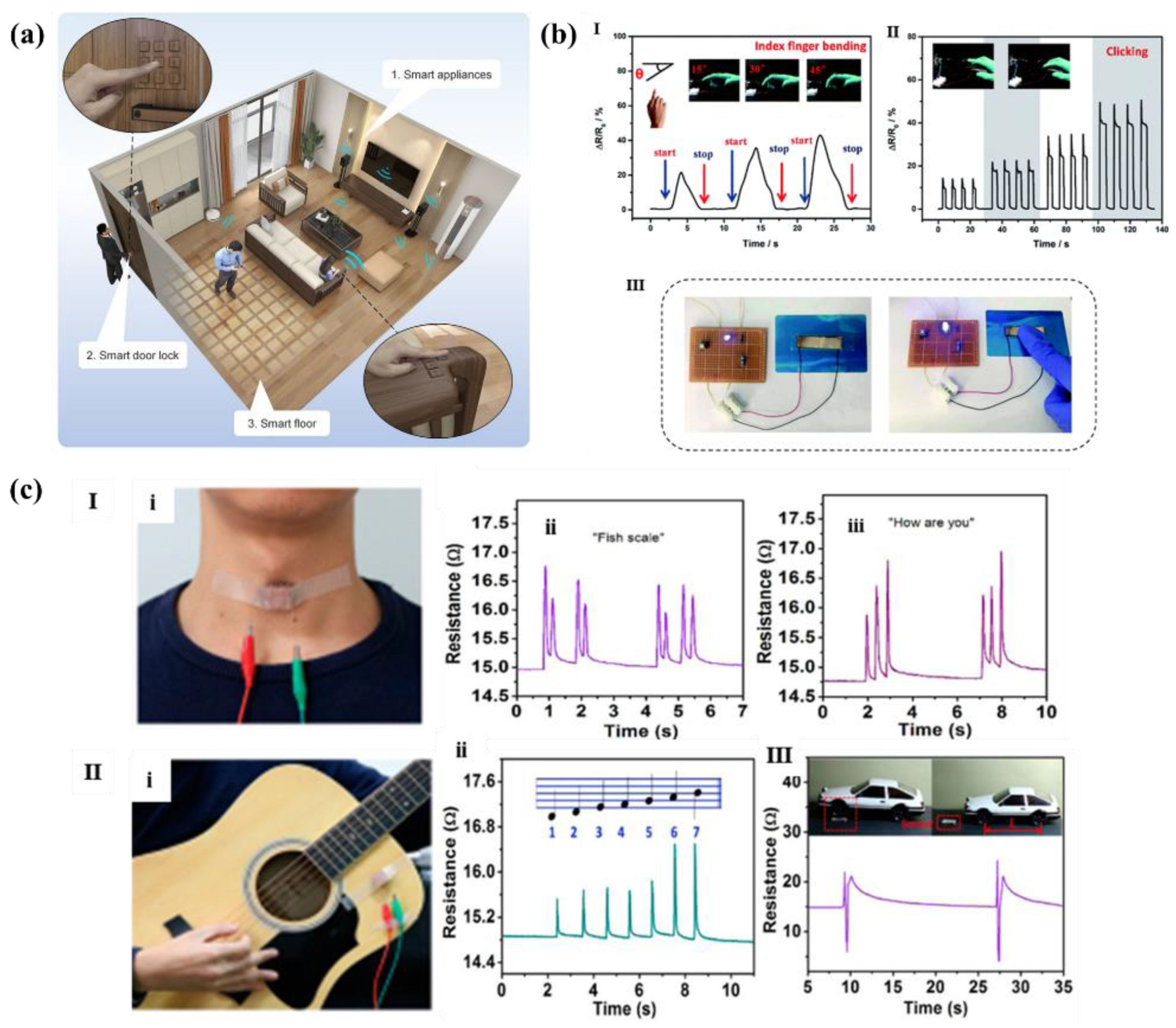 Polymers 14 03670 g016 550