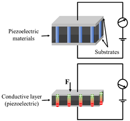 Polymers 14 03670 i003