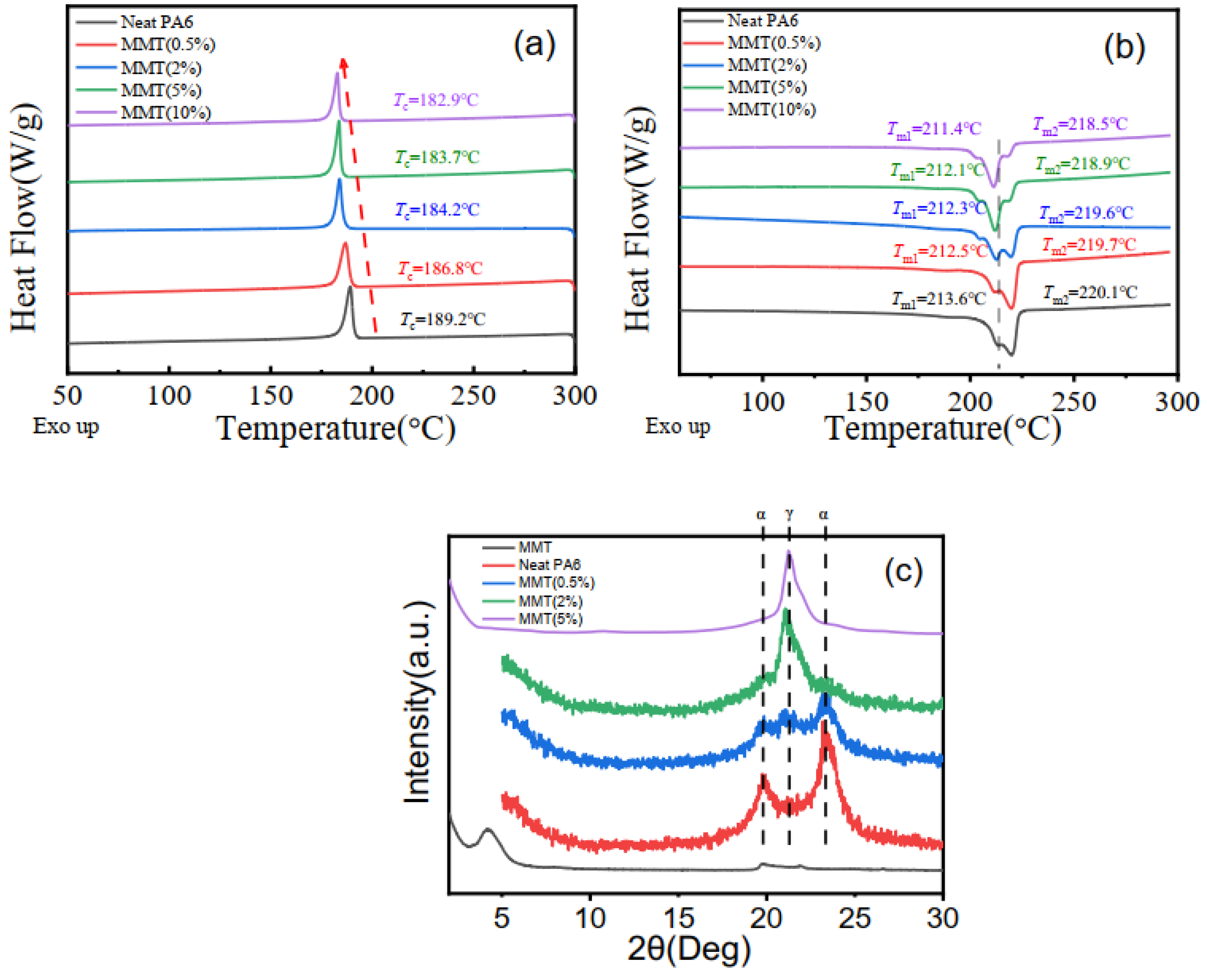 Polymers 14 03672 g002 550