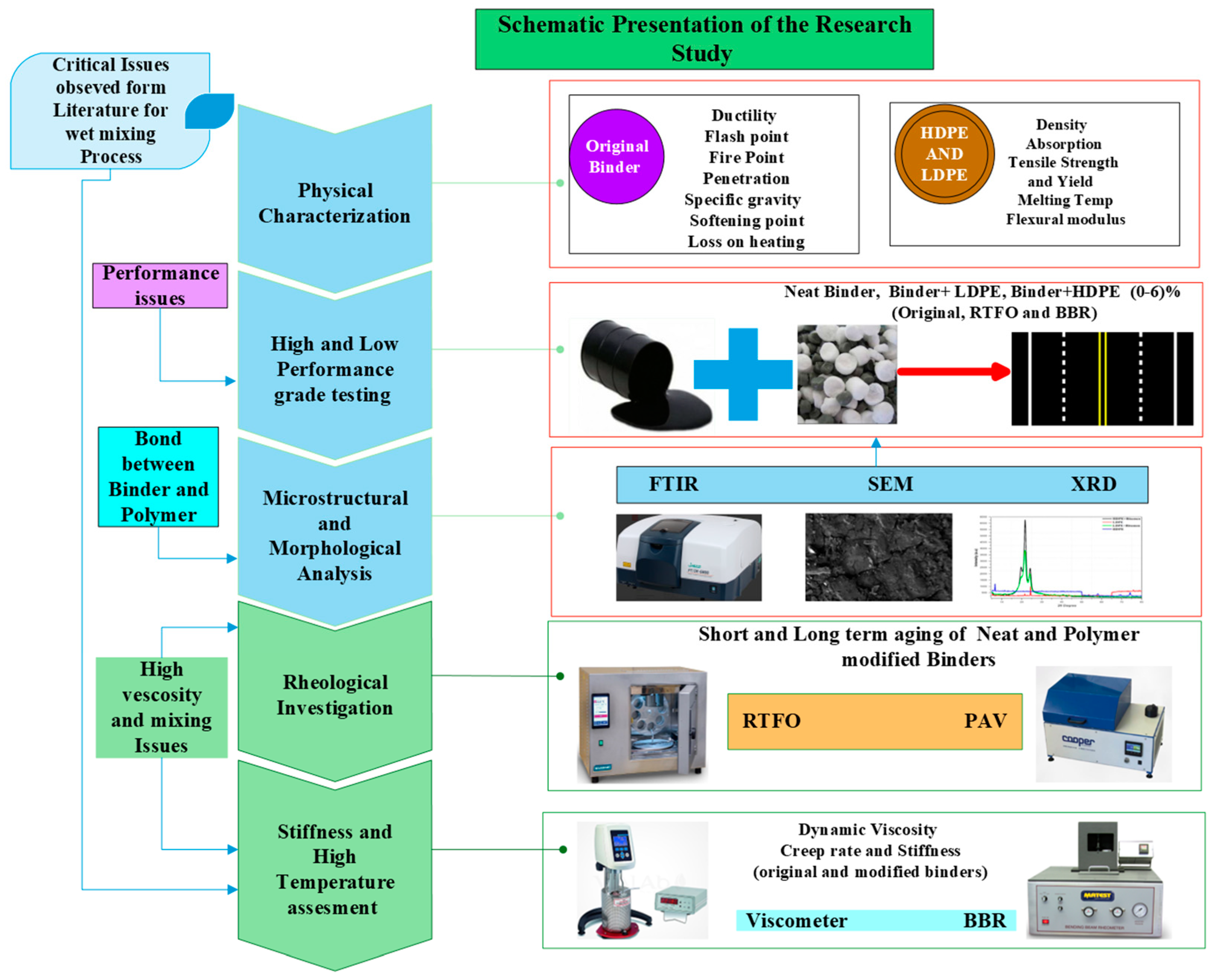 Polymers 14 03673 g001