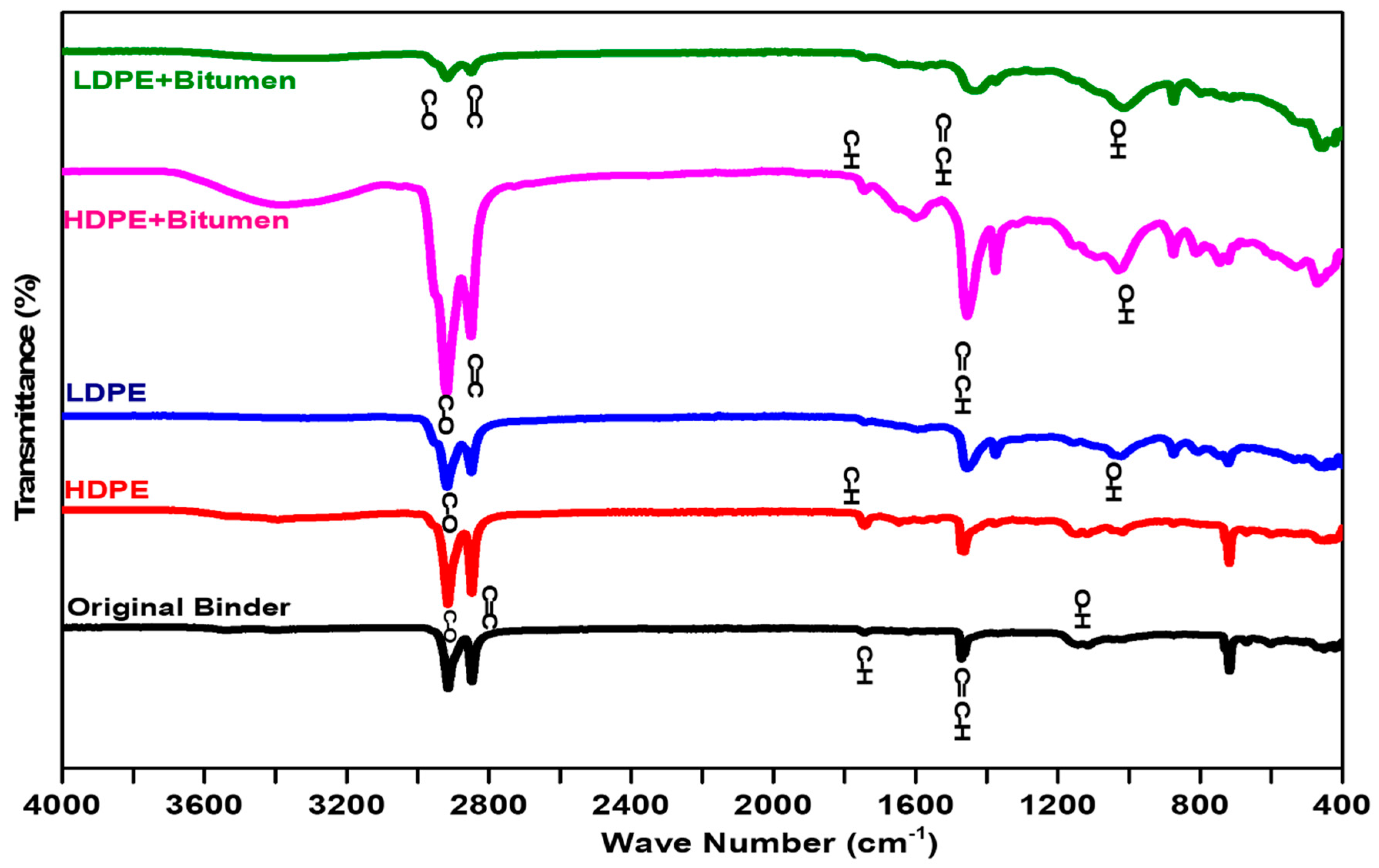 Polymers 14 03673 g005