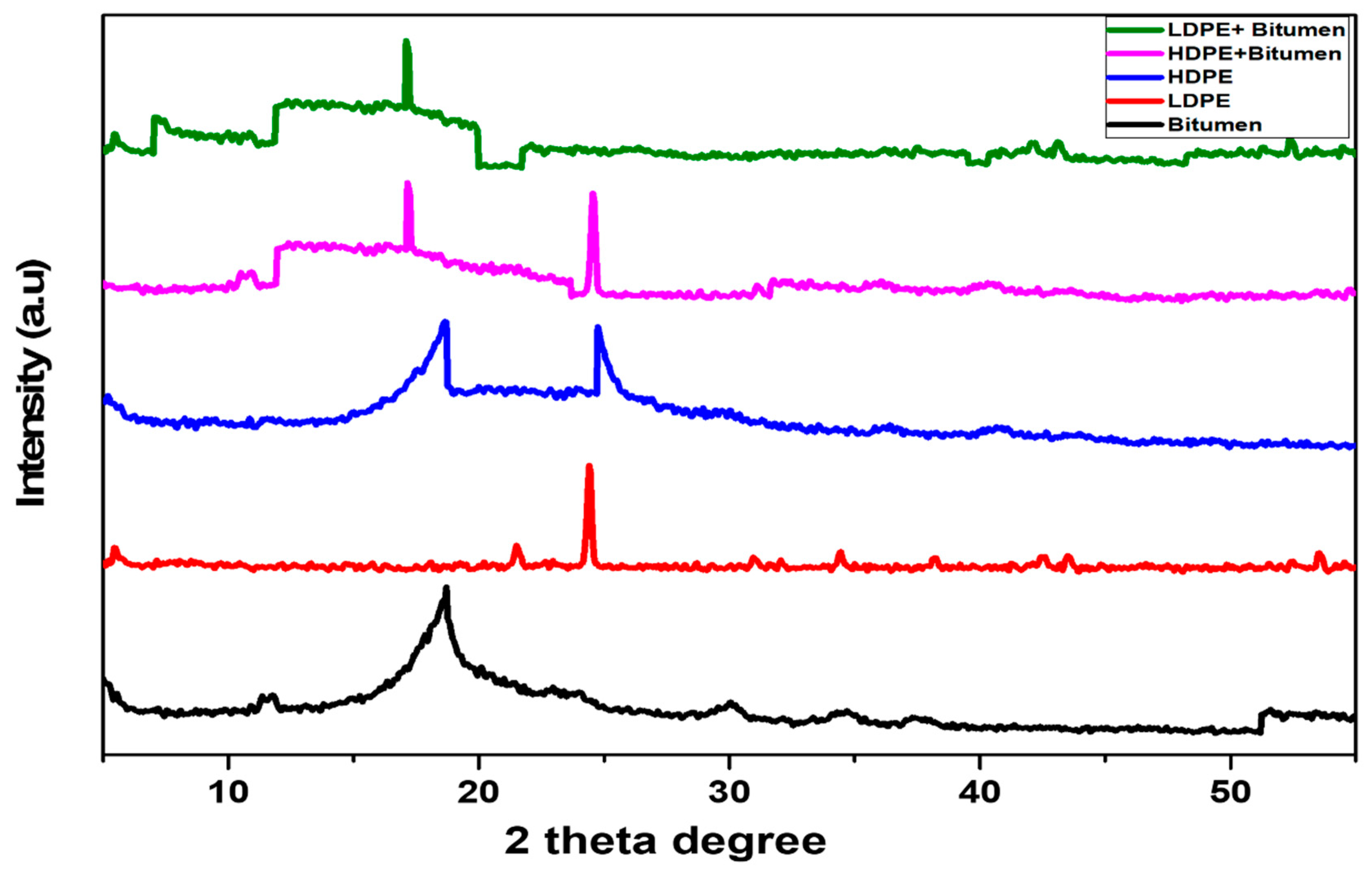 Polymers 14 03673 g006