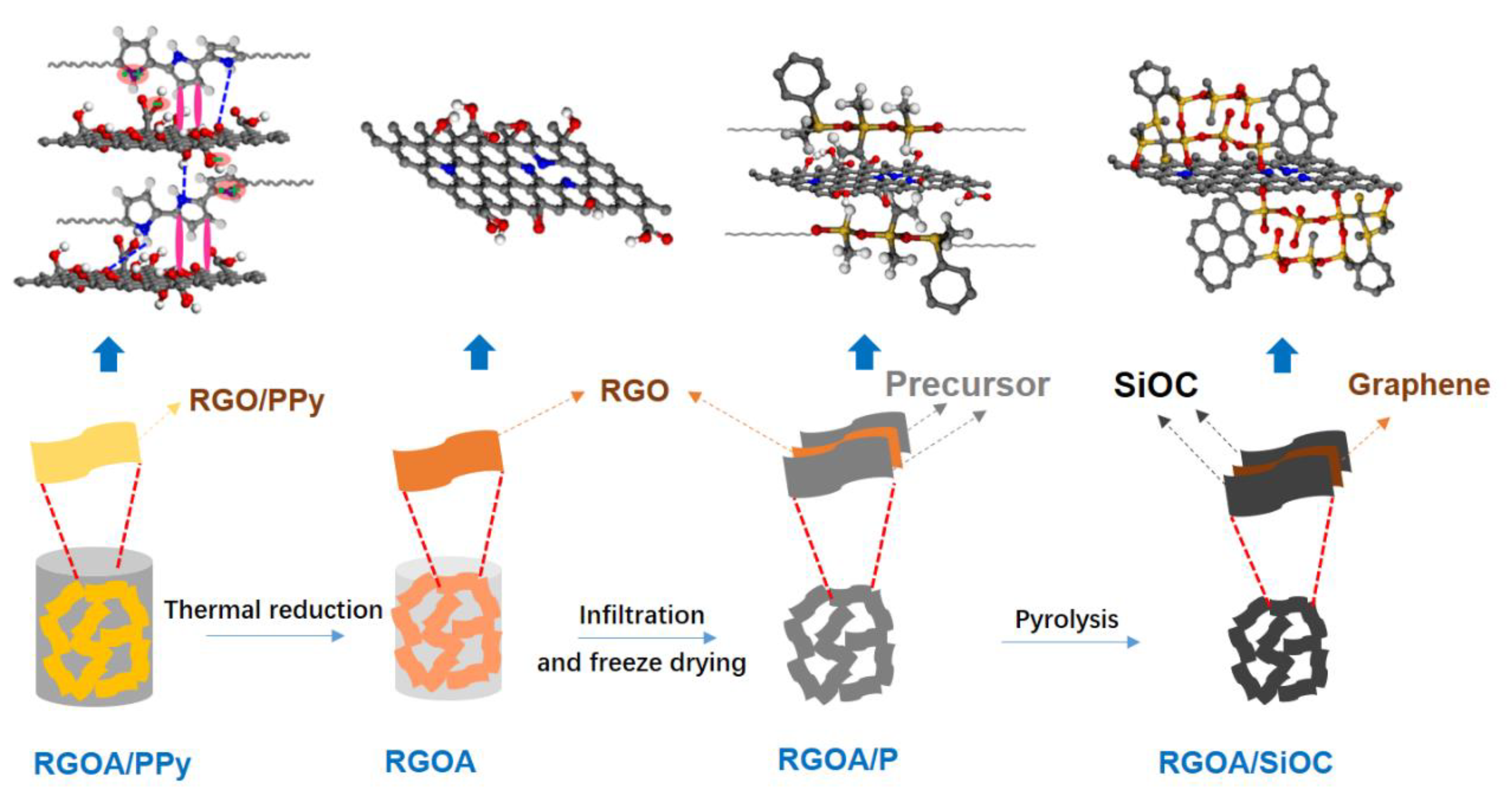 Polymers 14 03675 g001 550