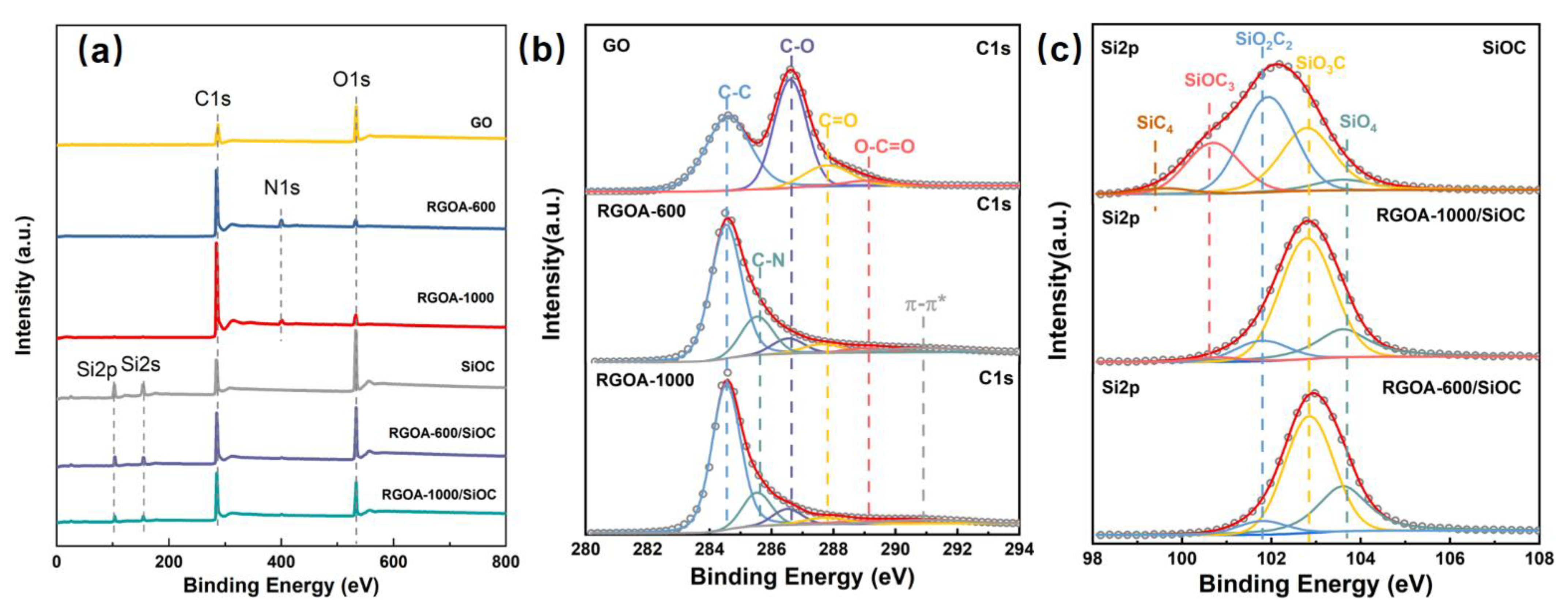 Polymers 14 03675 g005 550