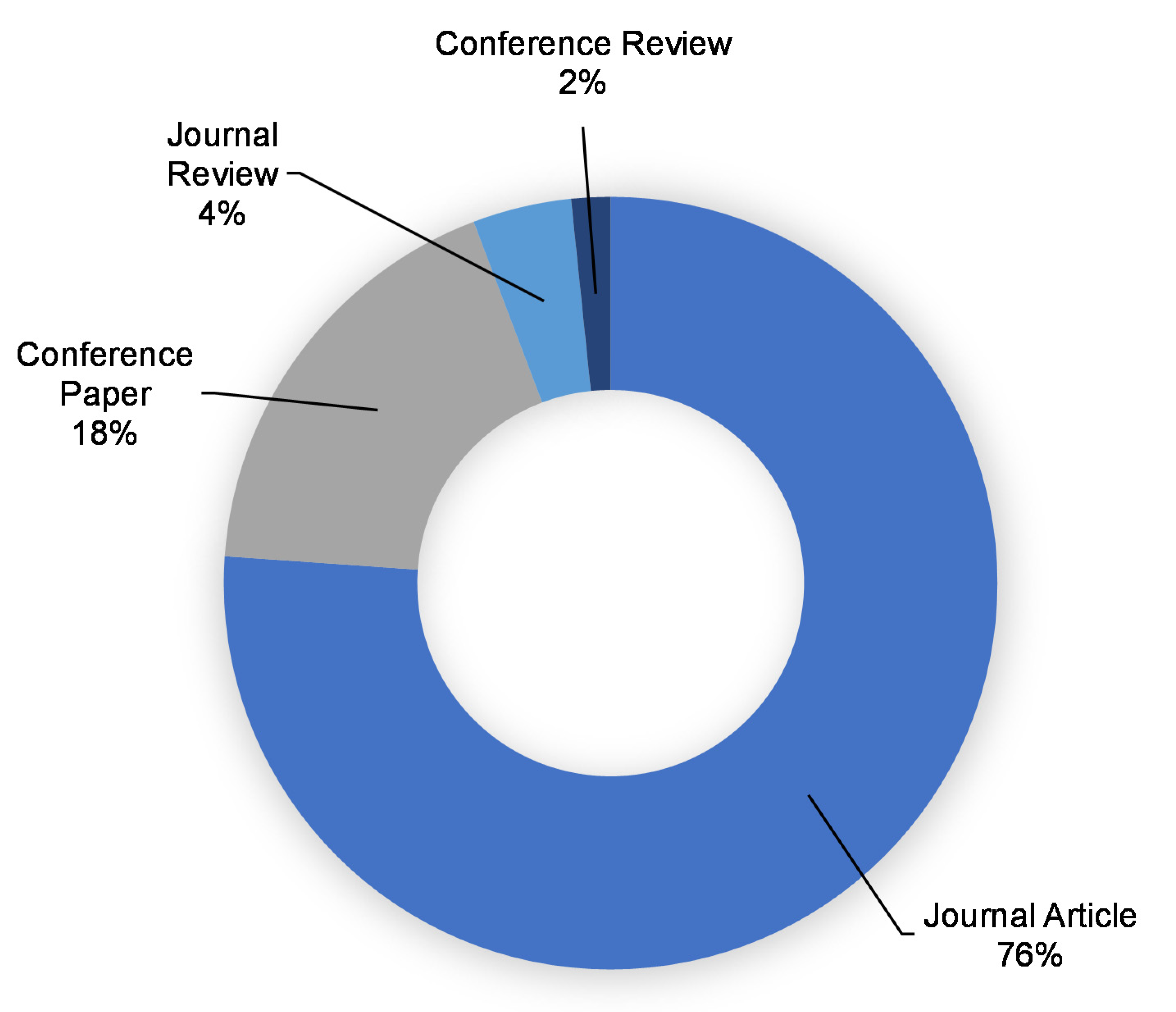Polymers 14 03676 g004