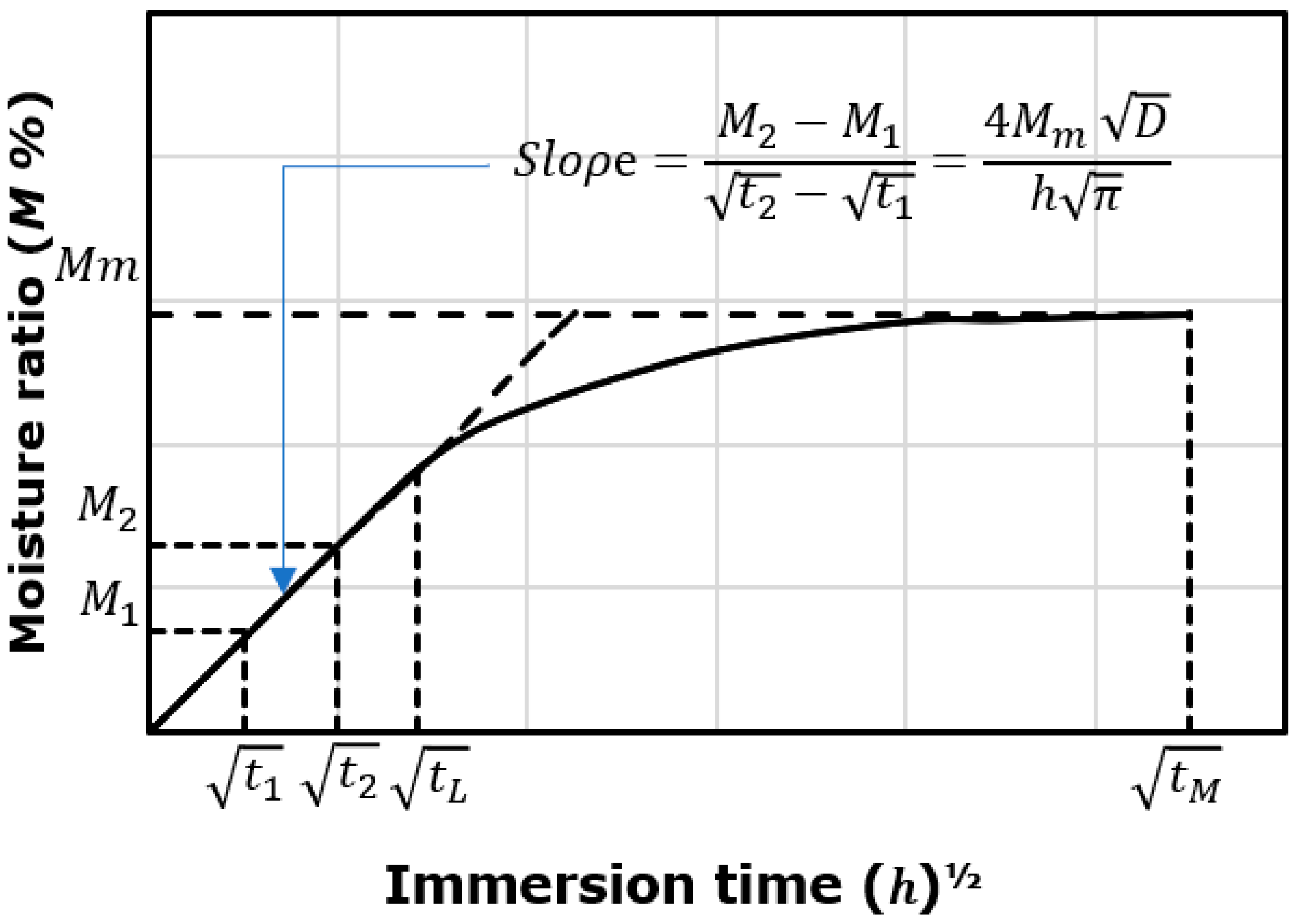 Polymers 14 03679 g002