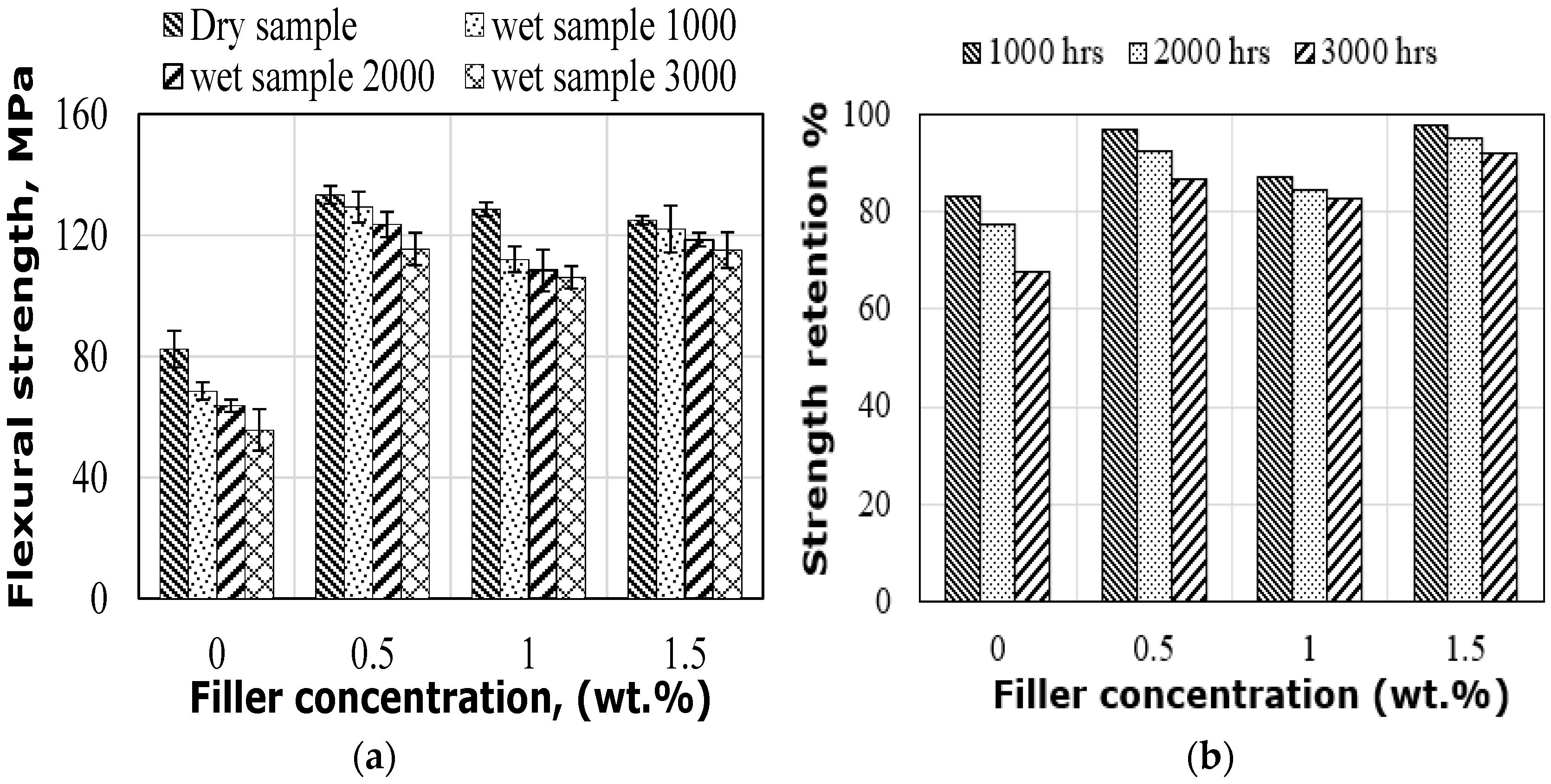 Polymers 14 03679 g006
