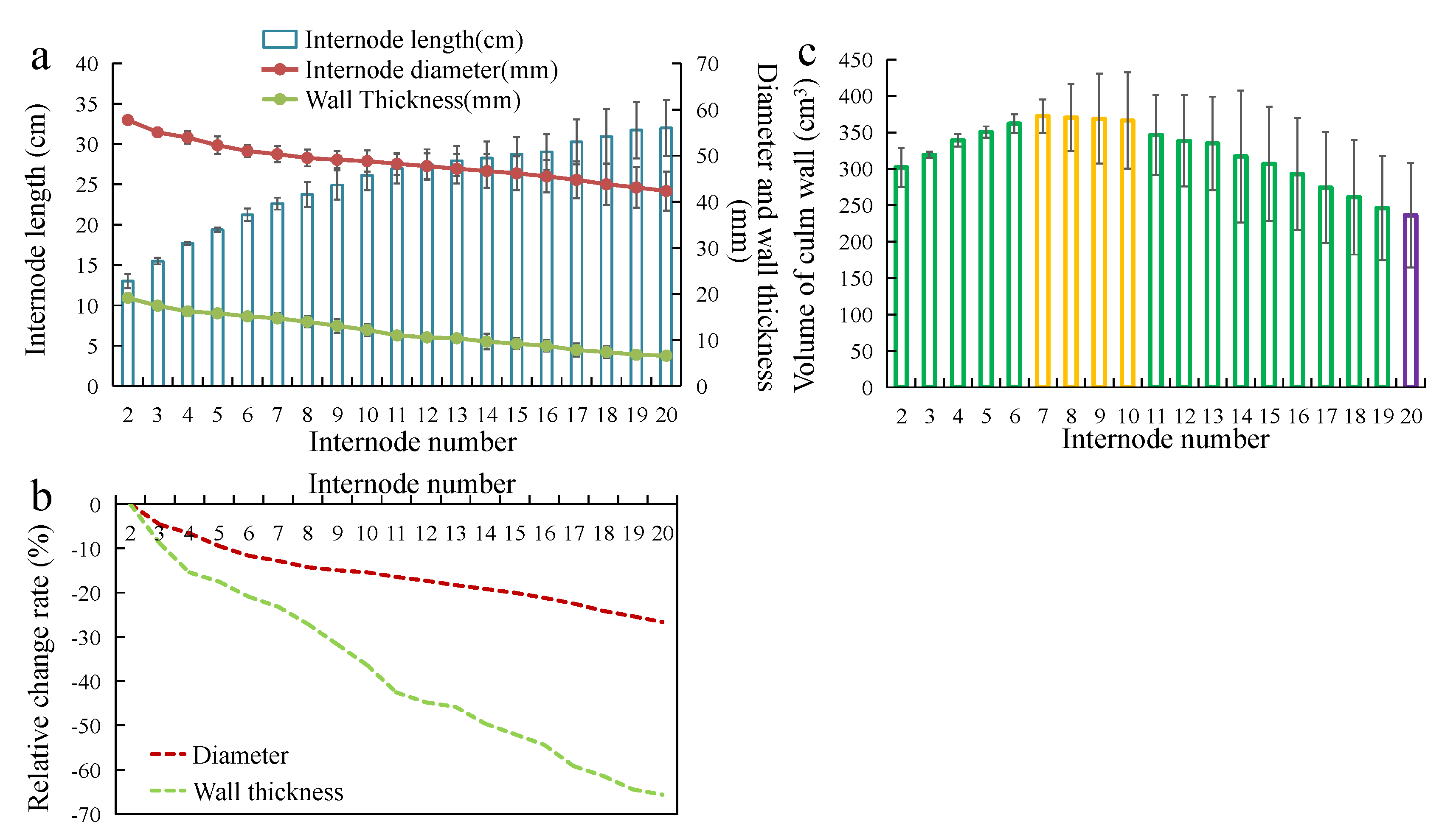 Polymers 14 03681 g003 550
