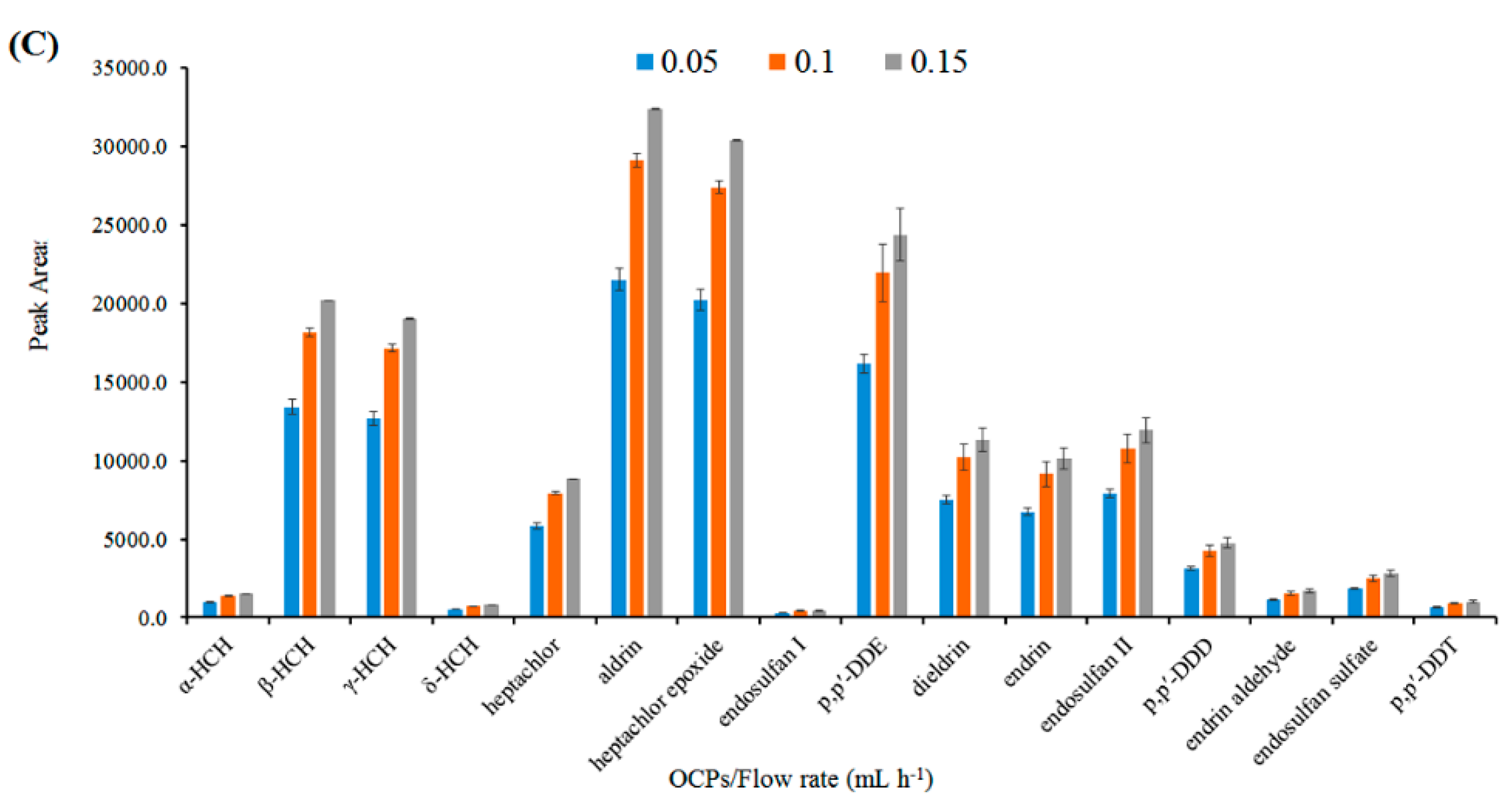 Polymers 14 03682 g002b