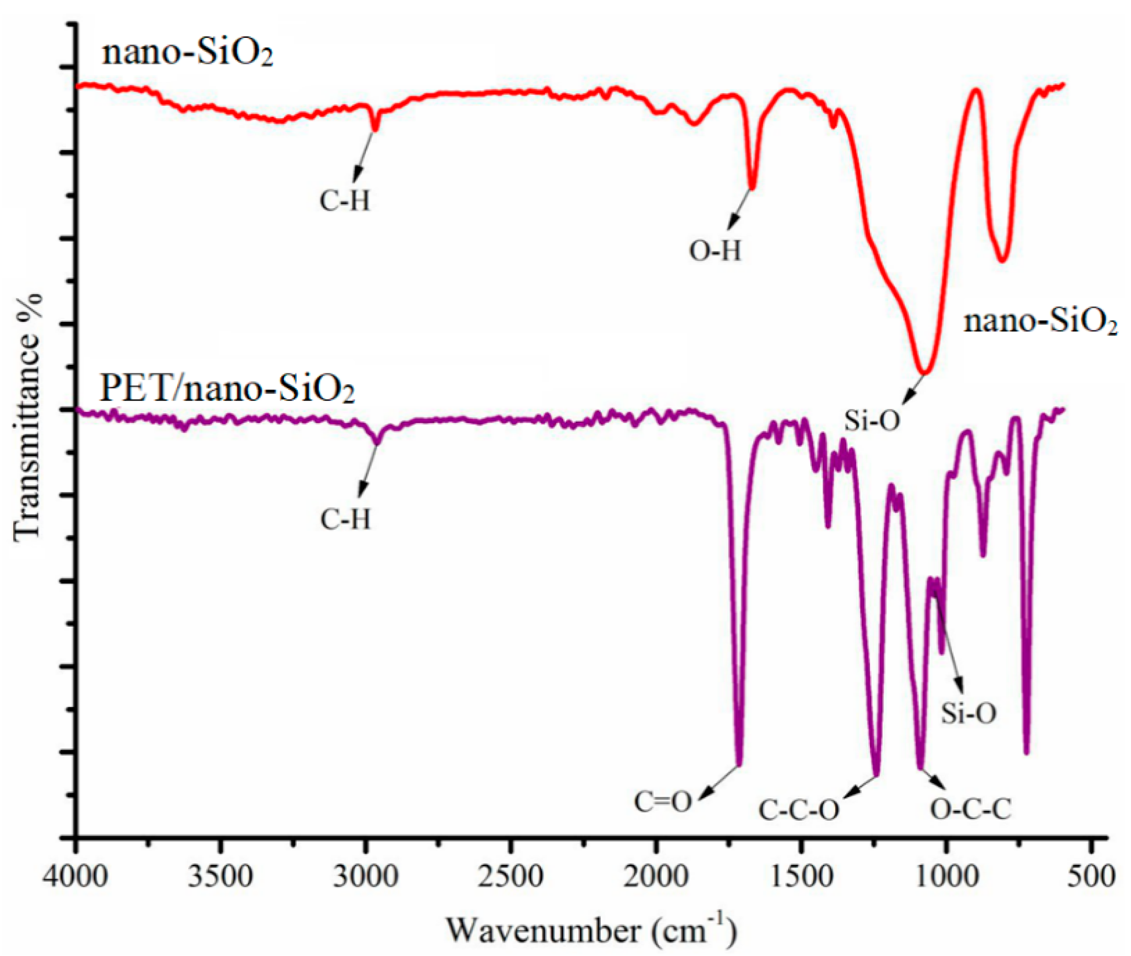 Polymers 14 03682 g003