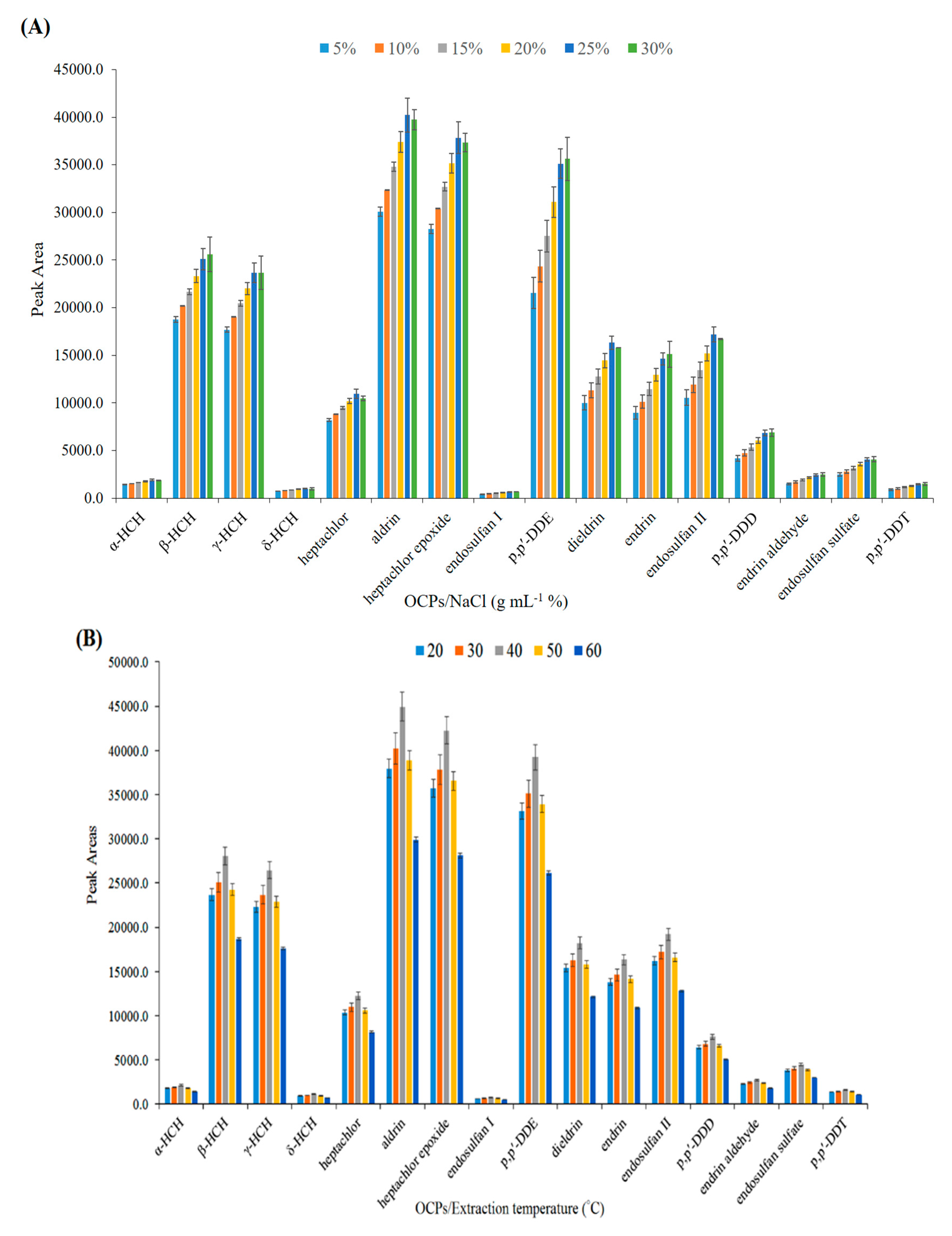 Polymers 14 03682 g005a