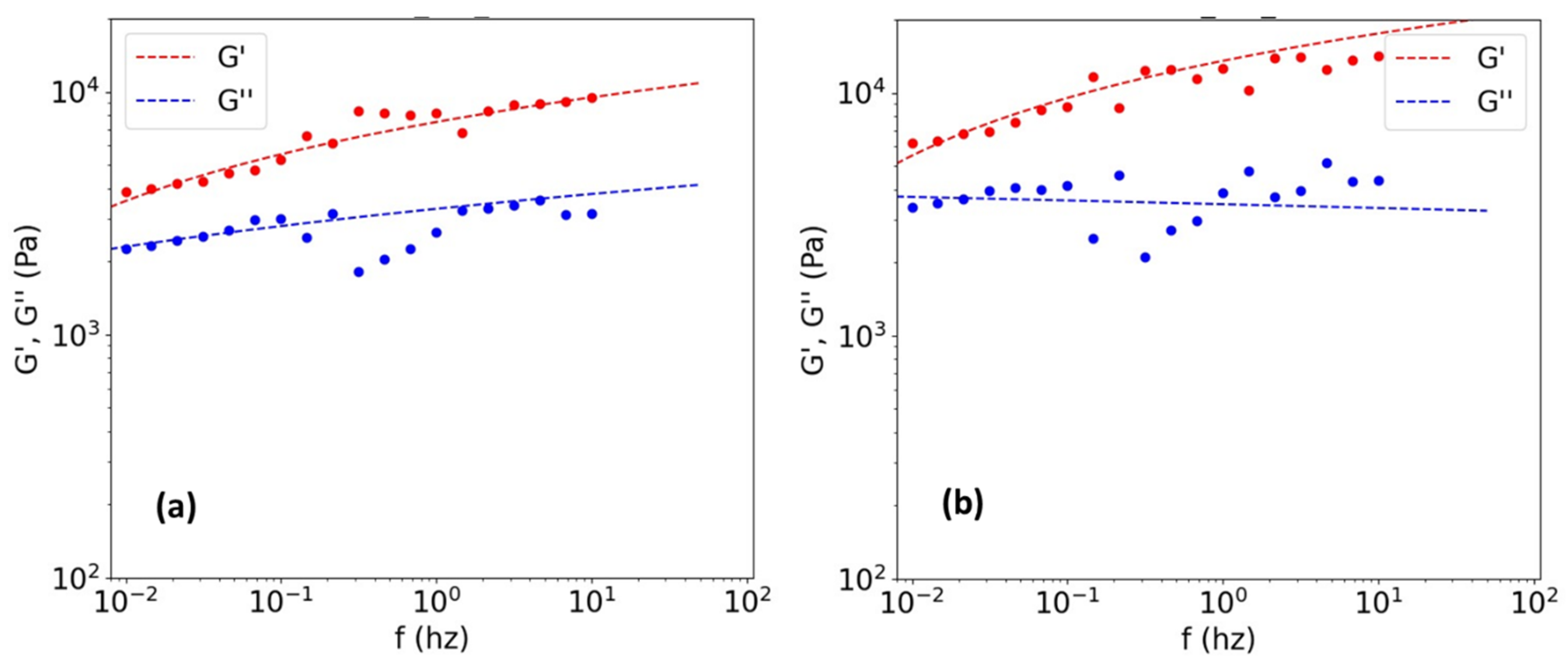 Polymers 14 03683 g004 Polymers 14 03683 g004