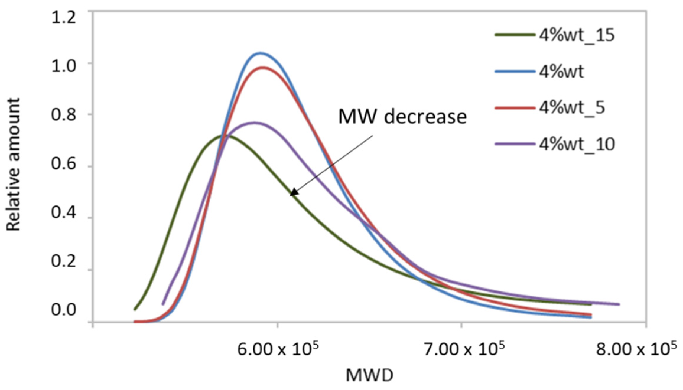 Polymers 14 03683 g007 Polymers 14 03683 g007