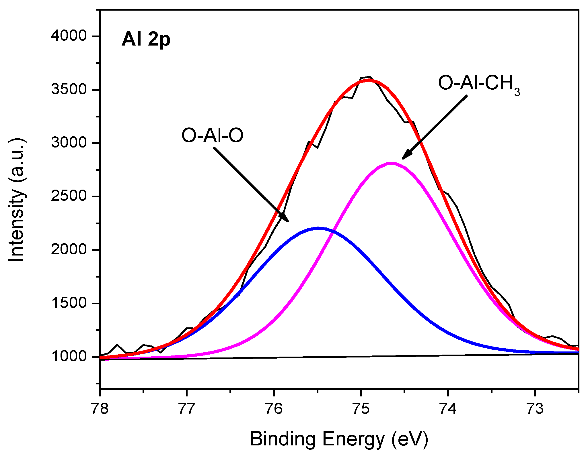 Polymers 14 03684 g002