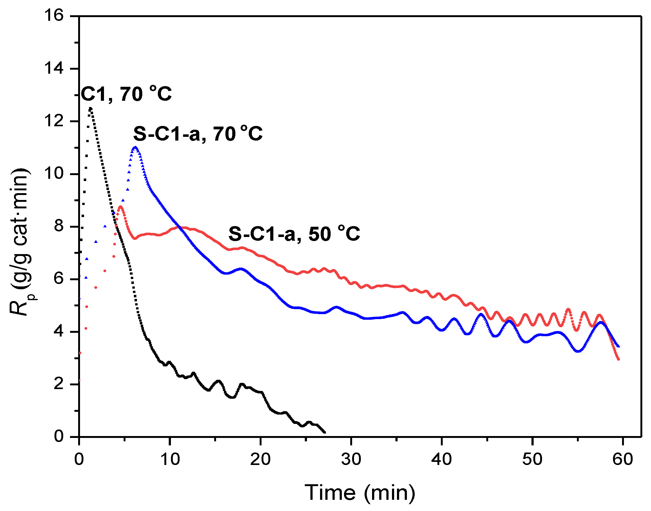 Polymers 14 03684 g003